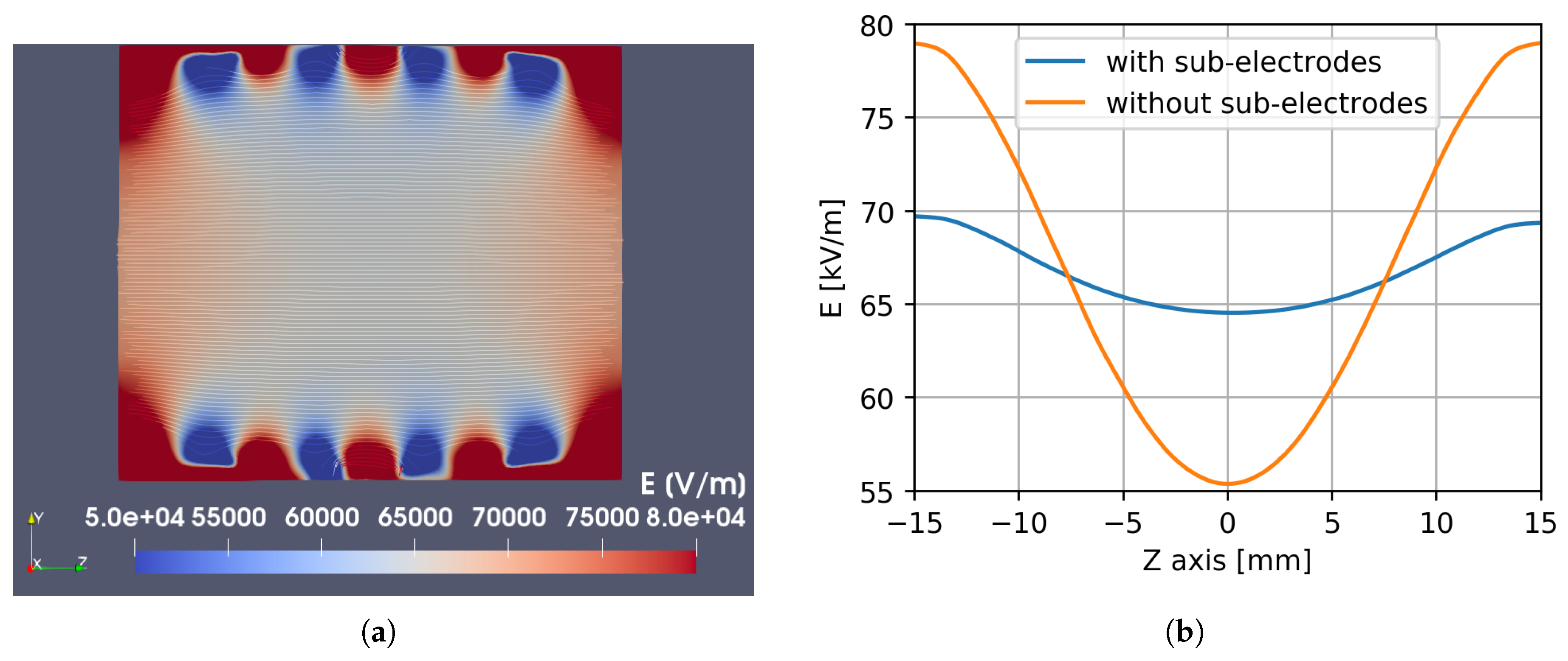 Preprints 150733 g005