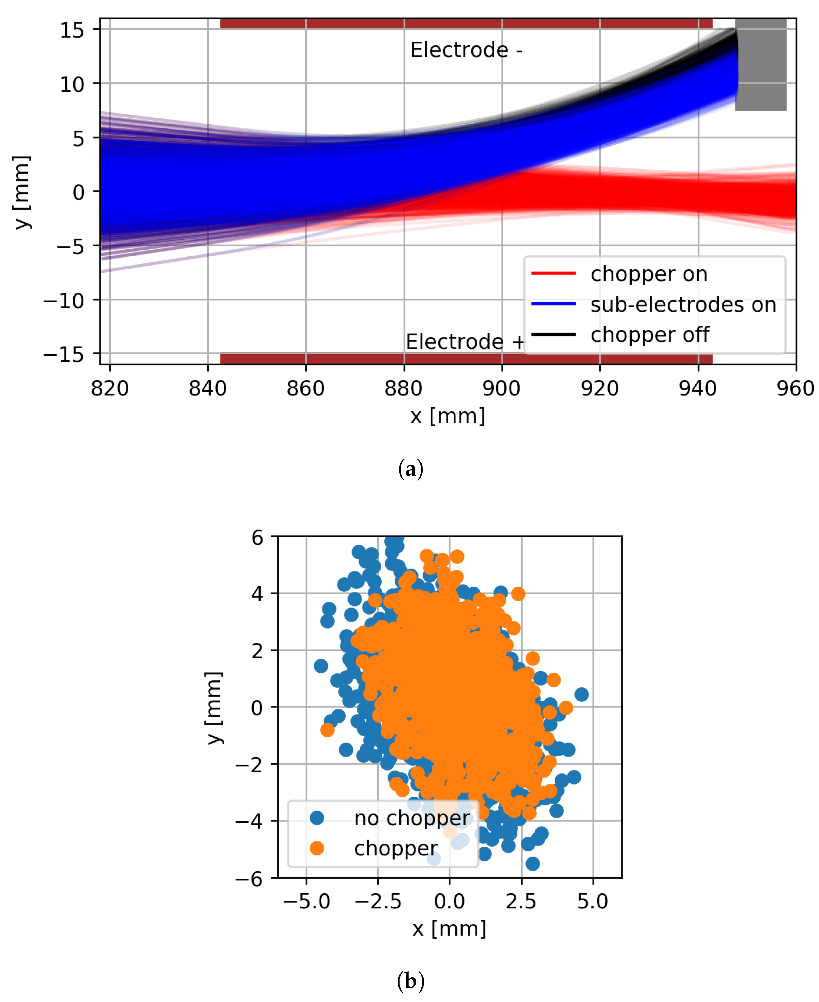 Preprints 150733 g006