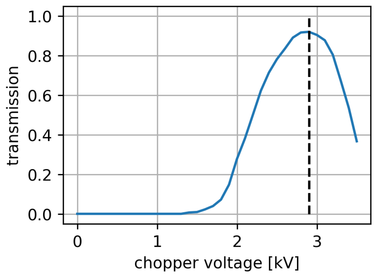 Preprints 150733 g007