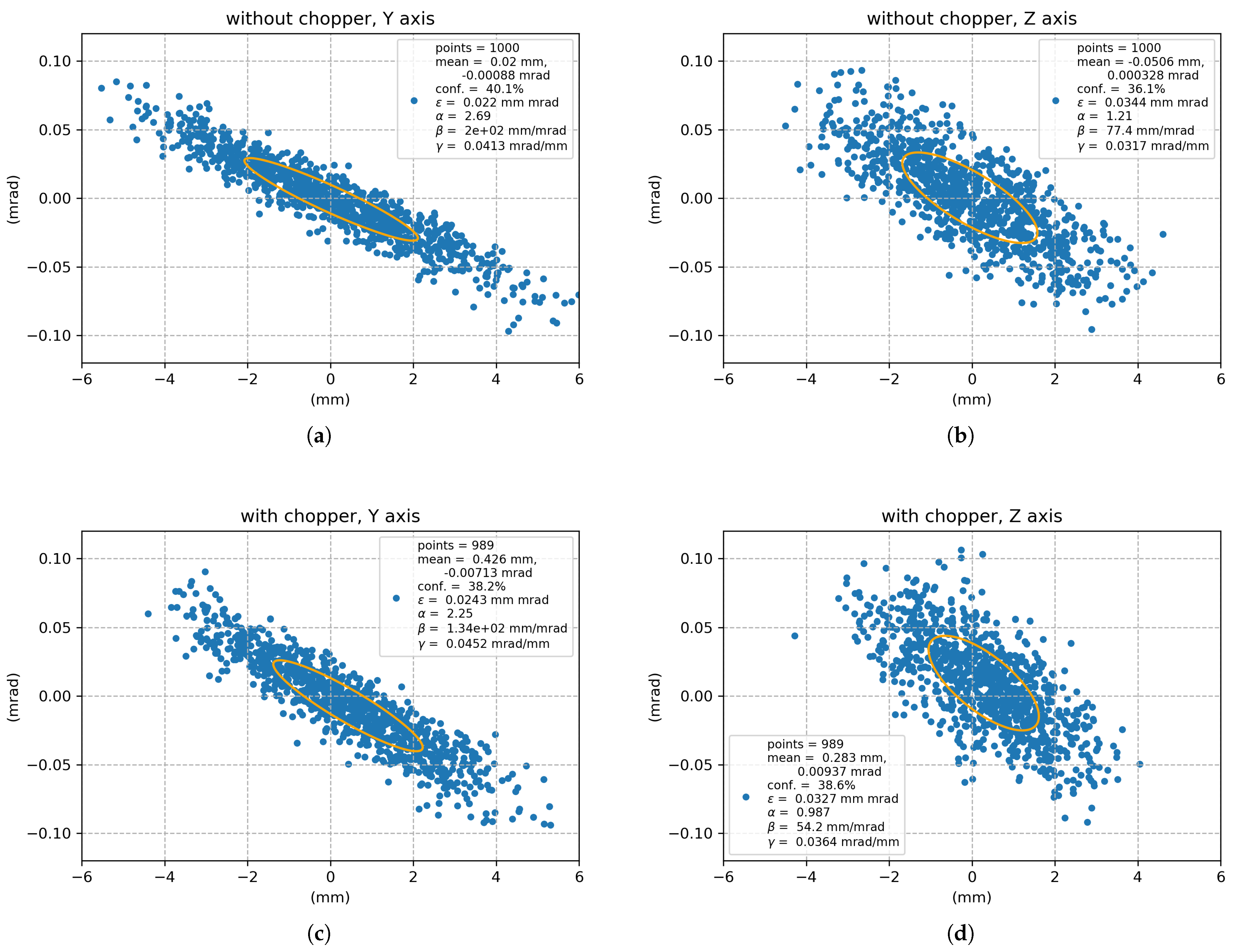Preprints 150733 g008