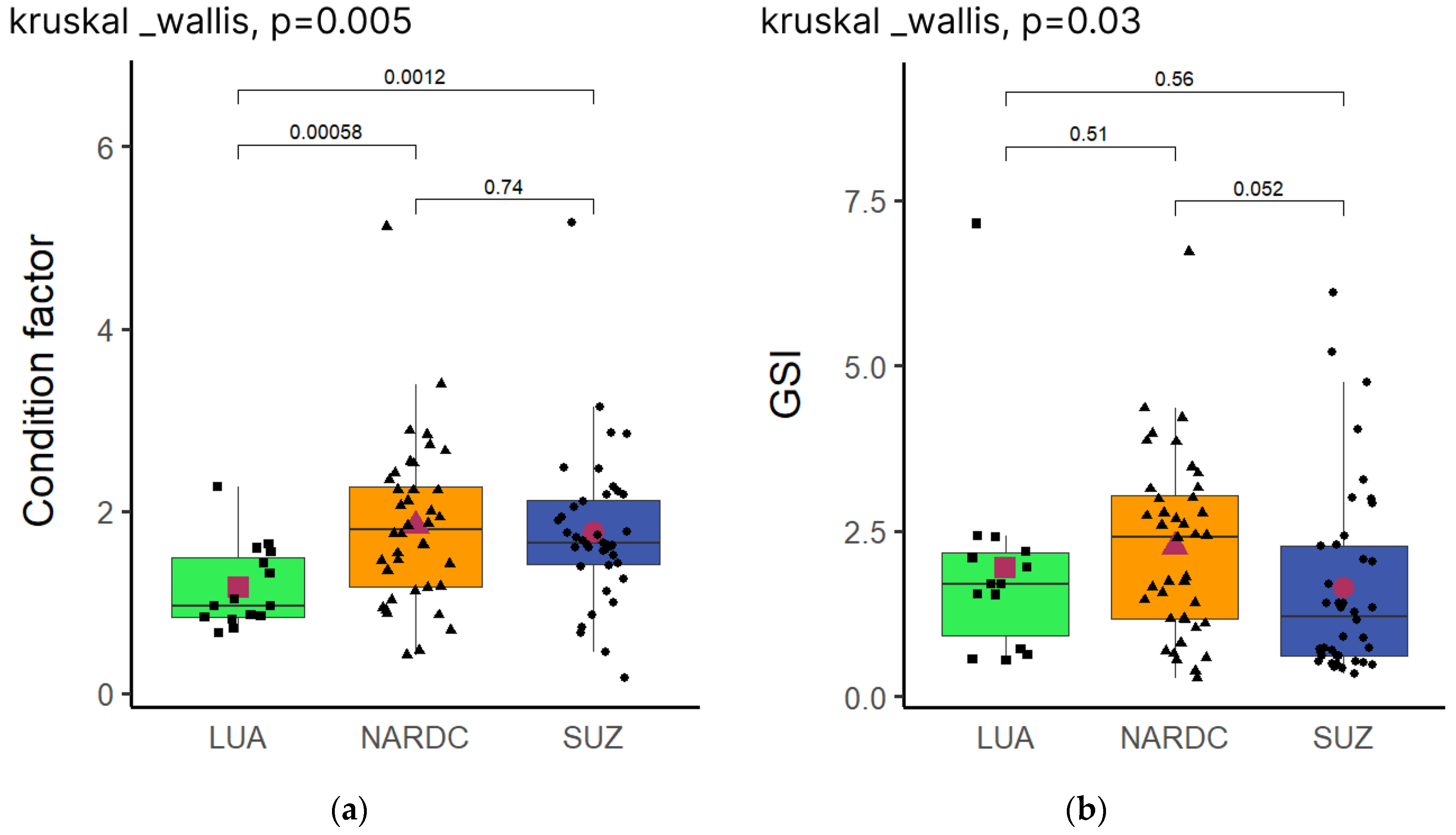 Preprints 159332 g002