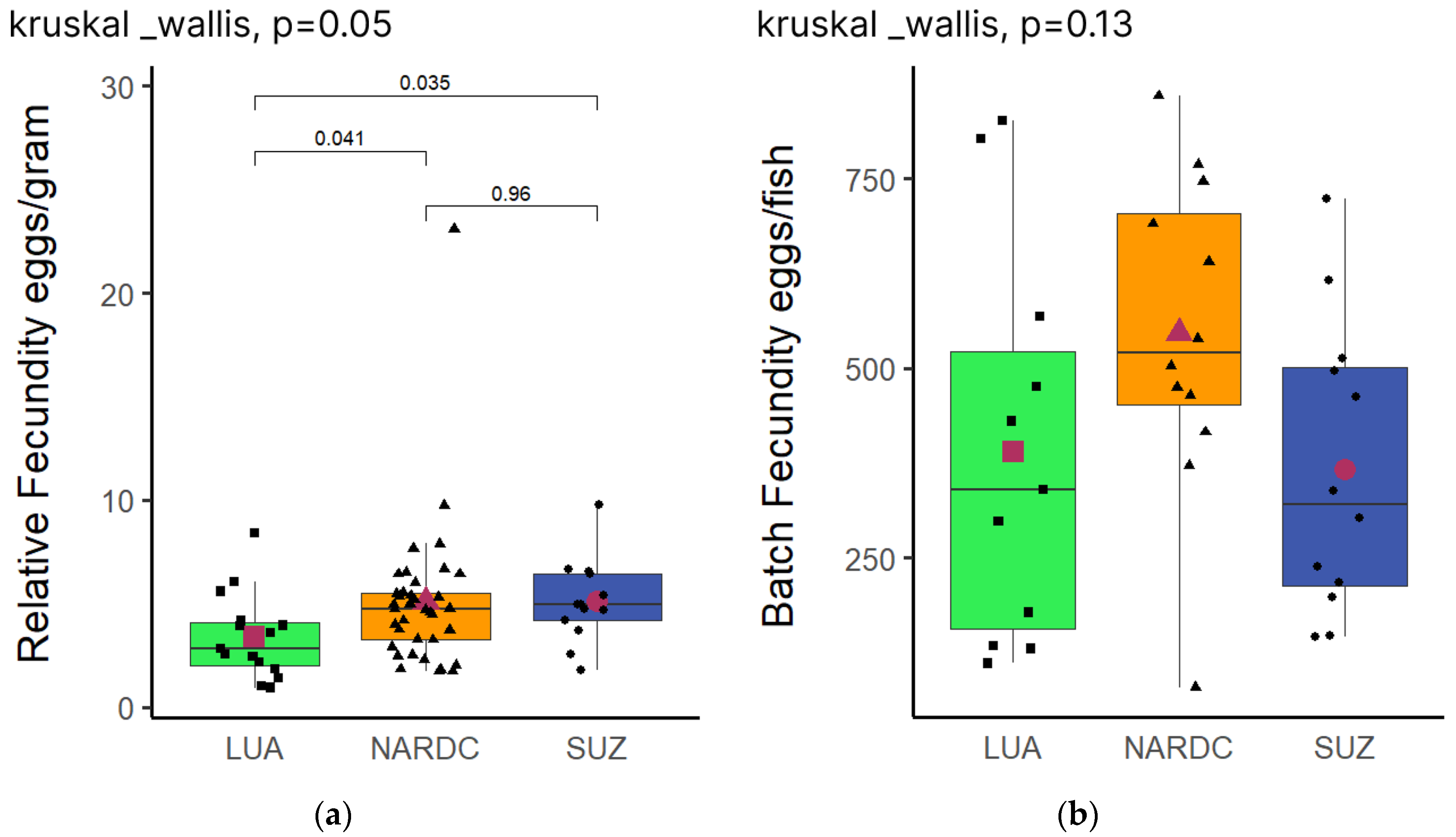 Preprints 159332 g003