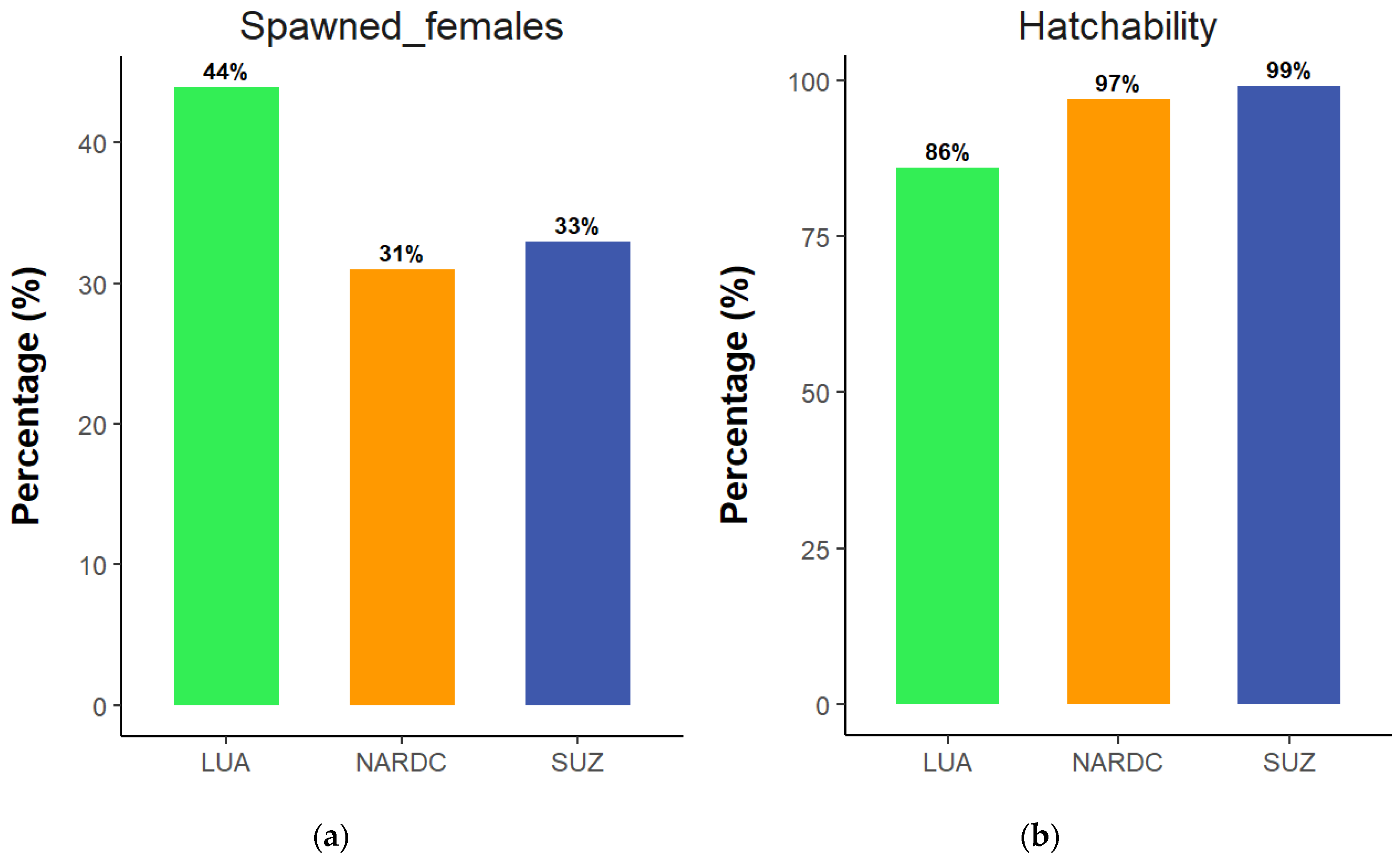 Preprints 159332 g004