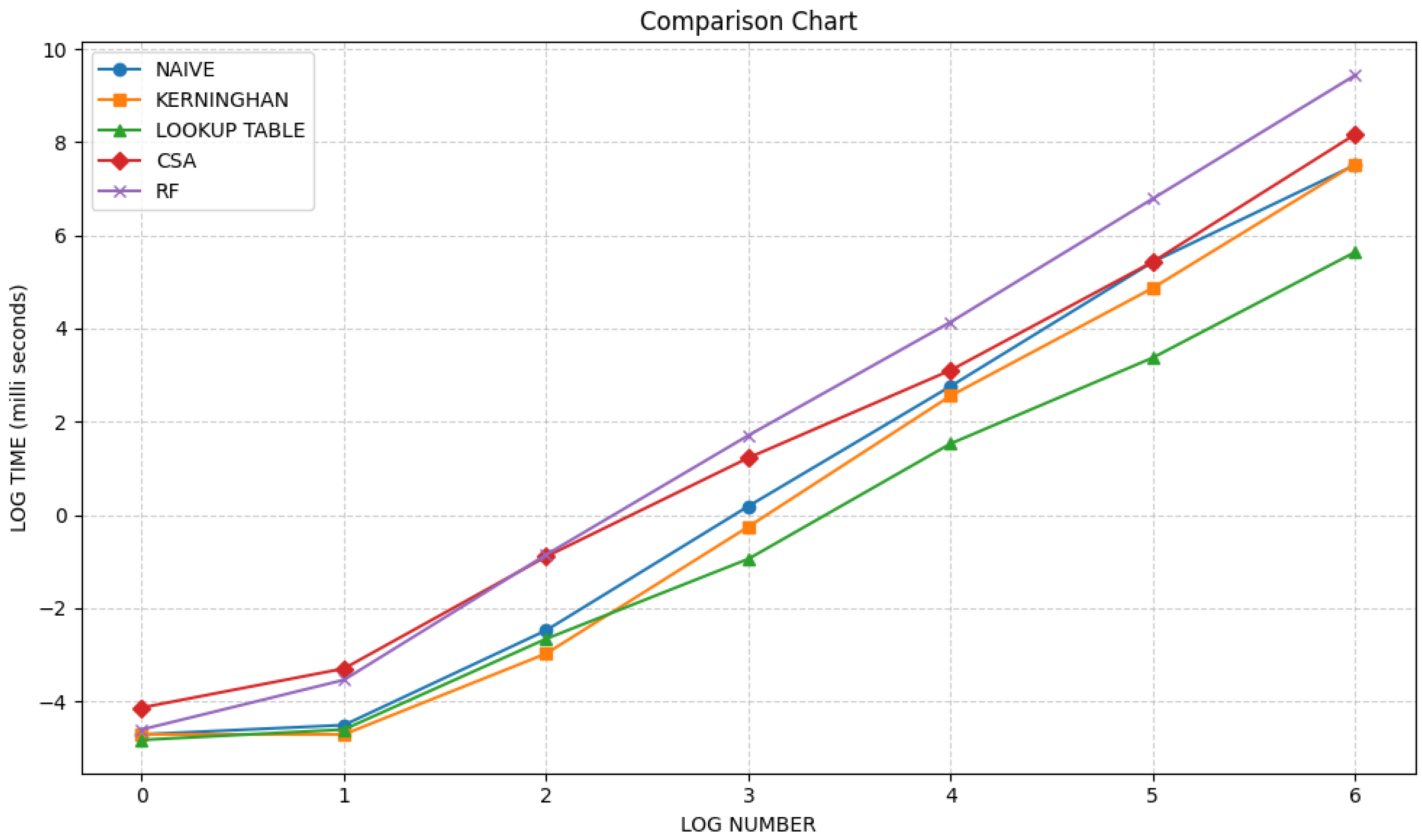Preprints 162836 g001