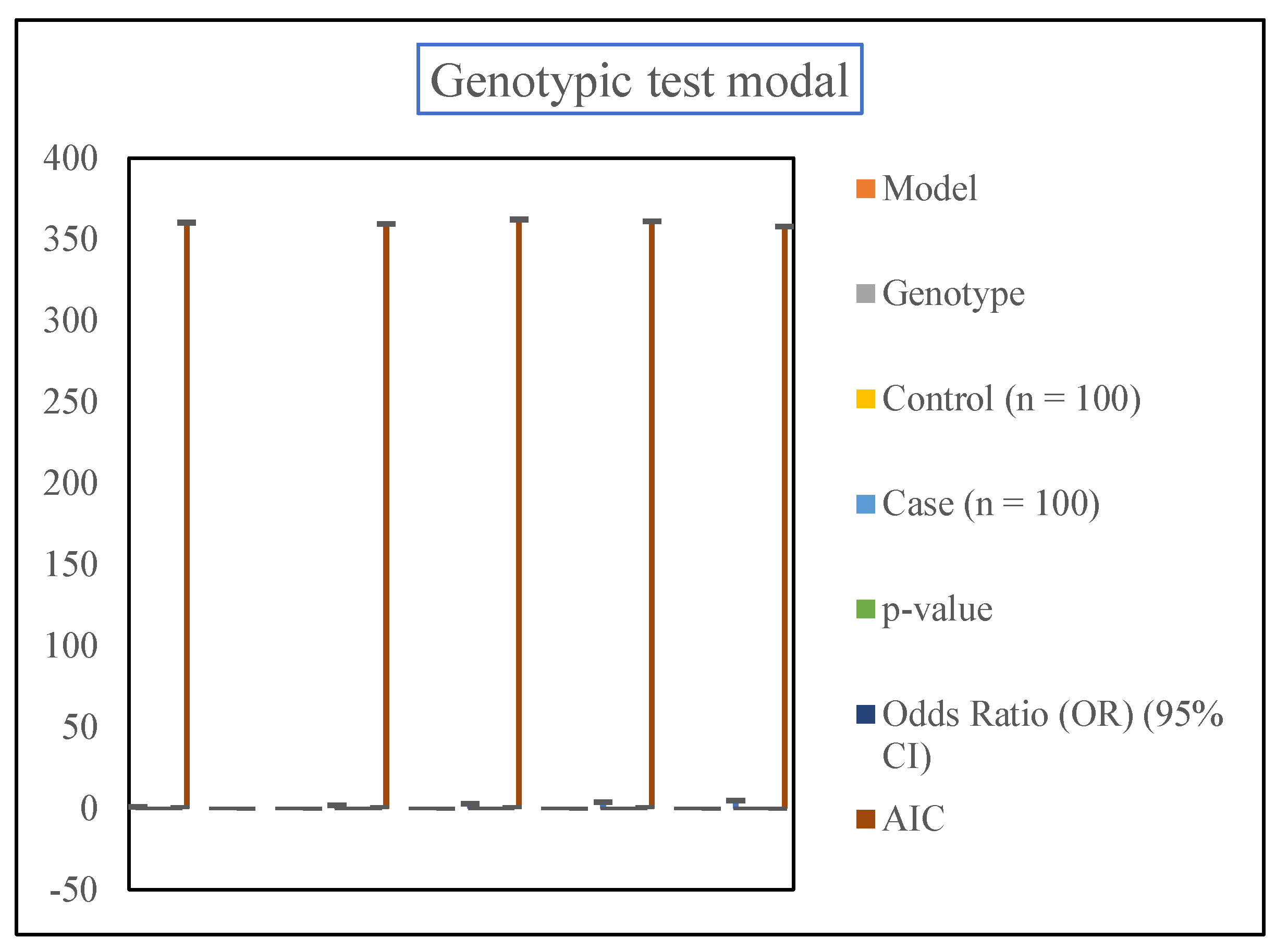 Preprints 145771 g006