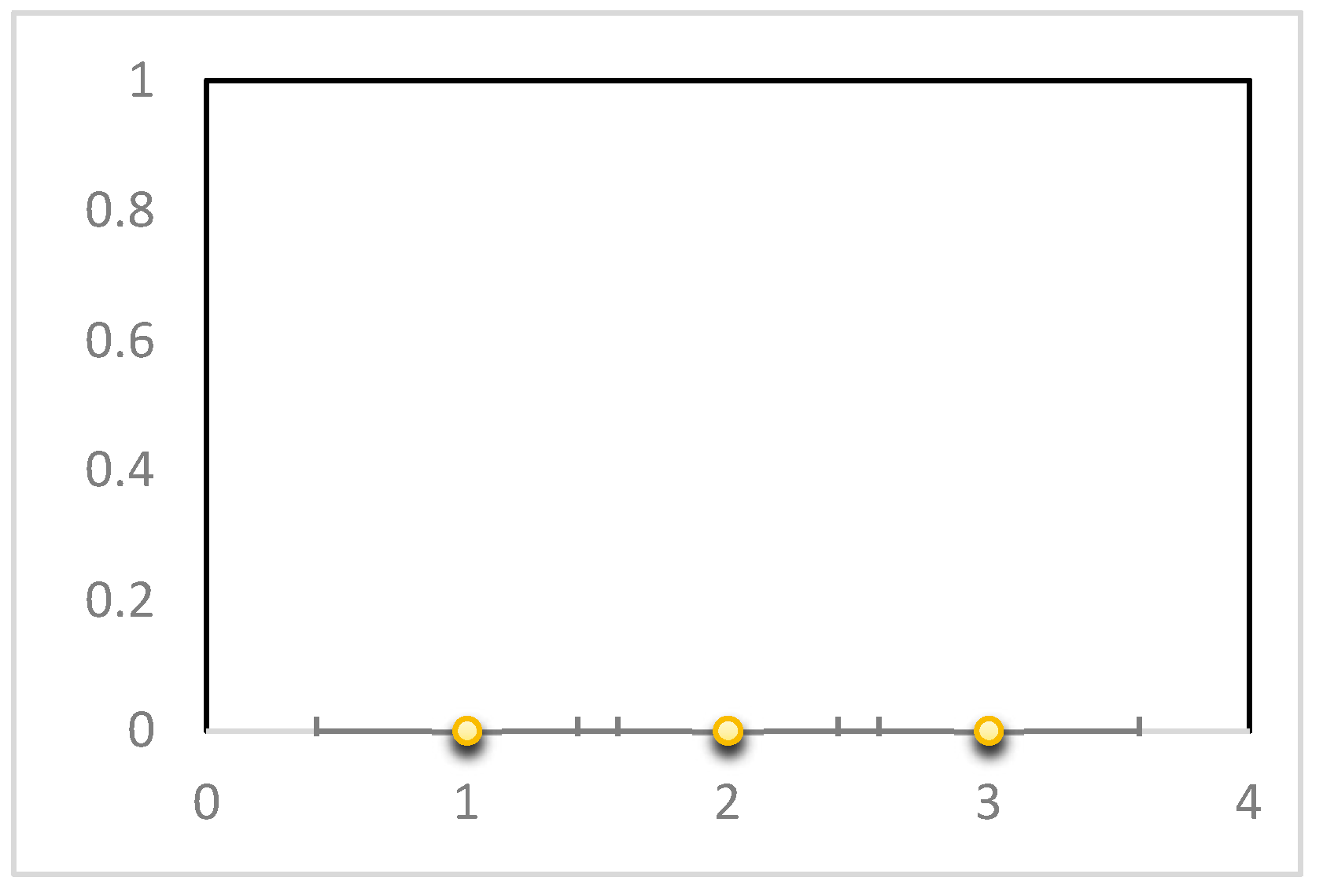 Preprints 145771 g007