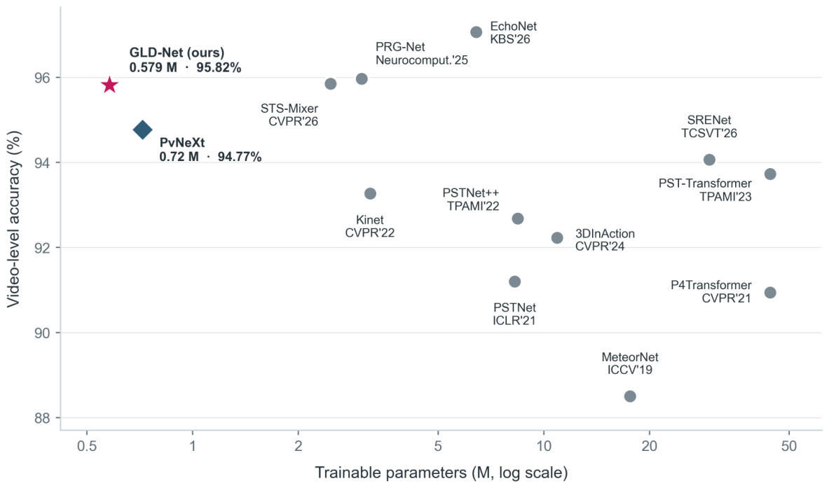 Preprints 231272 g001 Preprints 231272 g001