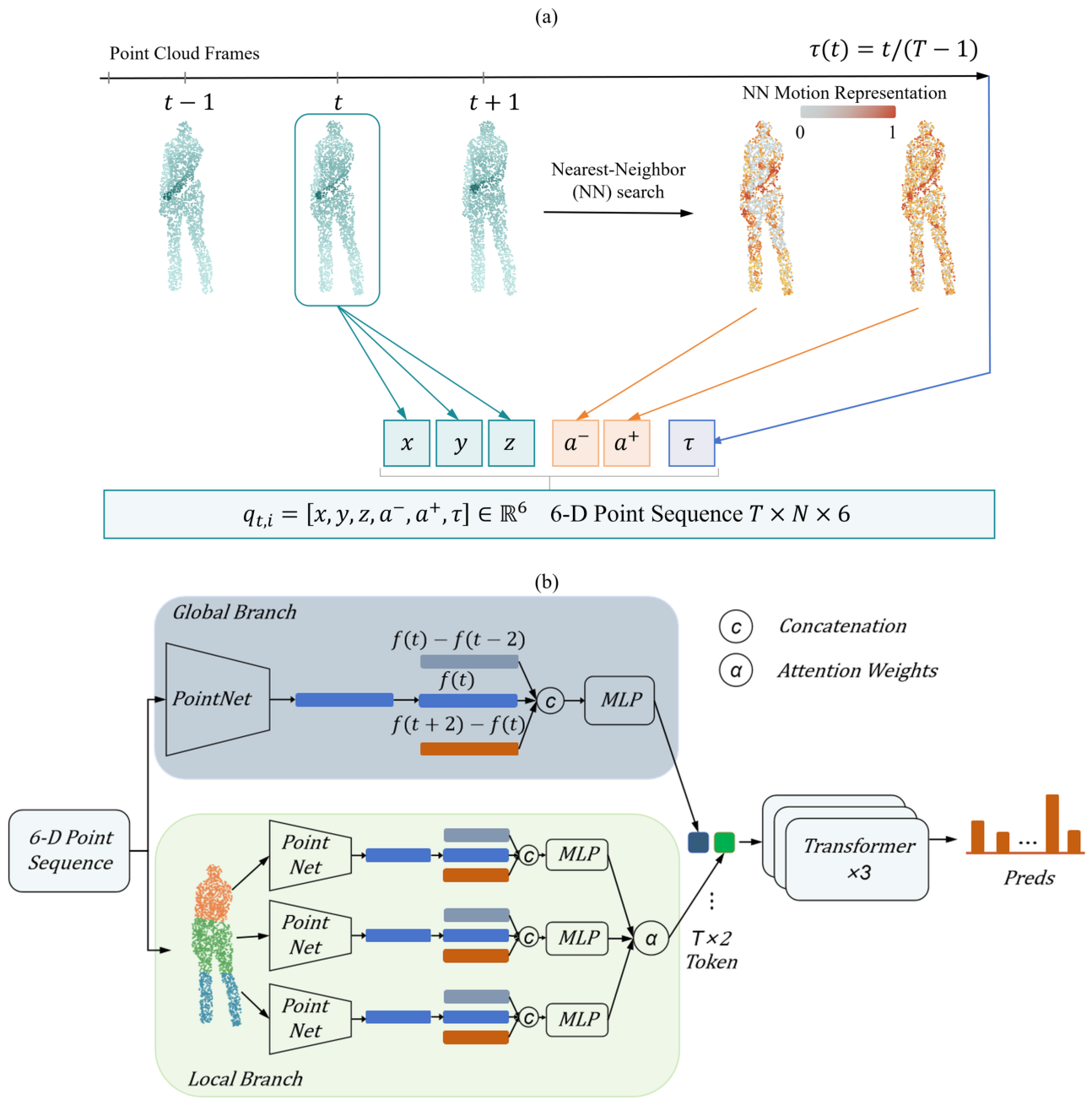 Preprints 231272 g002 Preprints 231272 g002