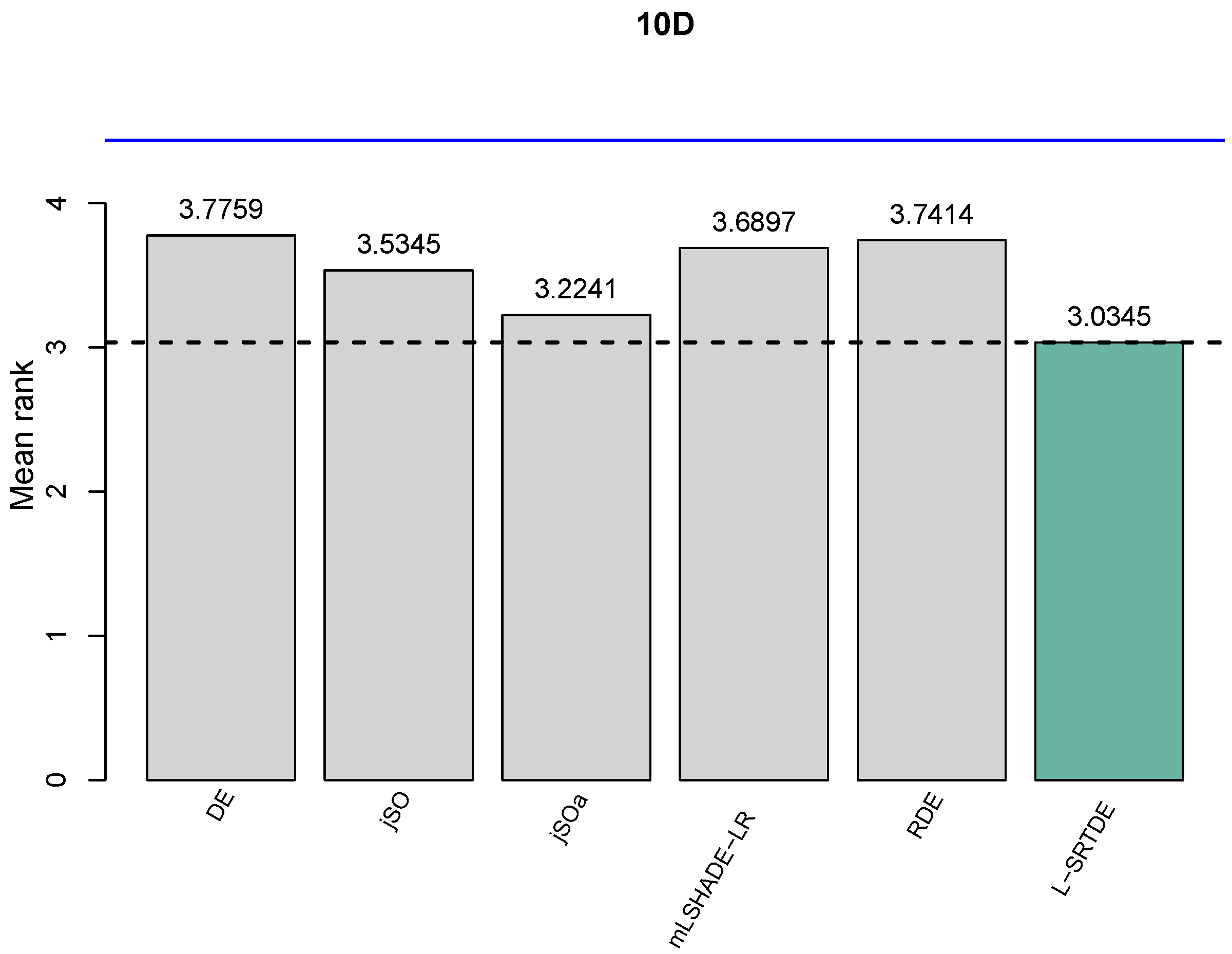 Preprints 152599 g001