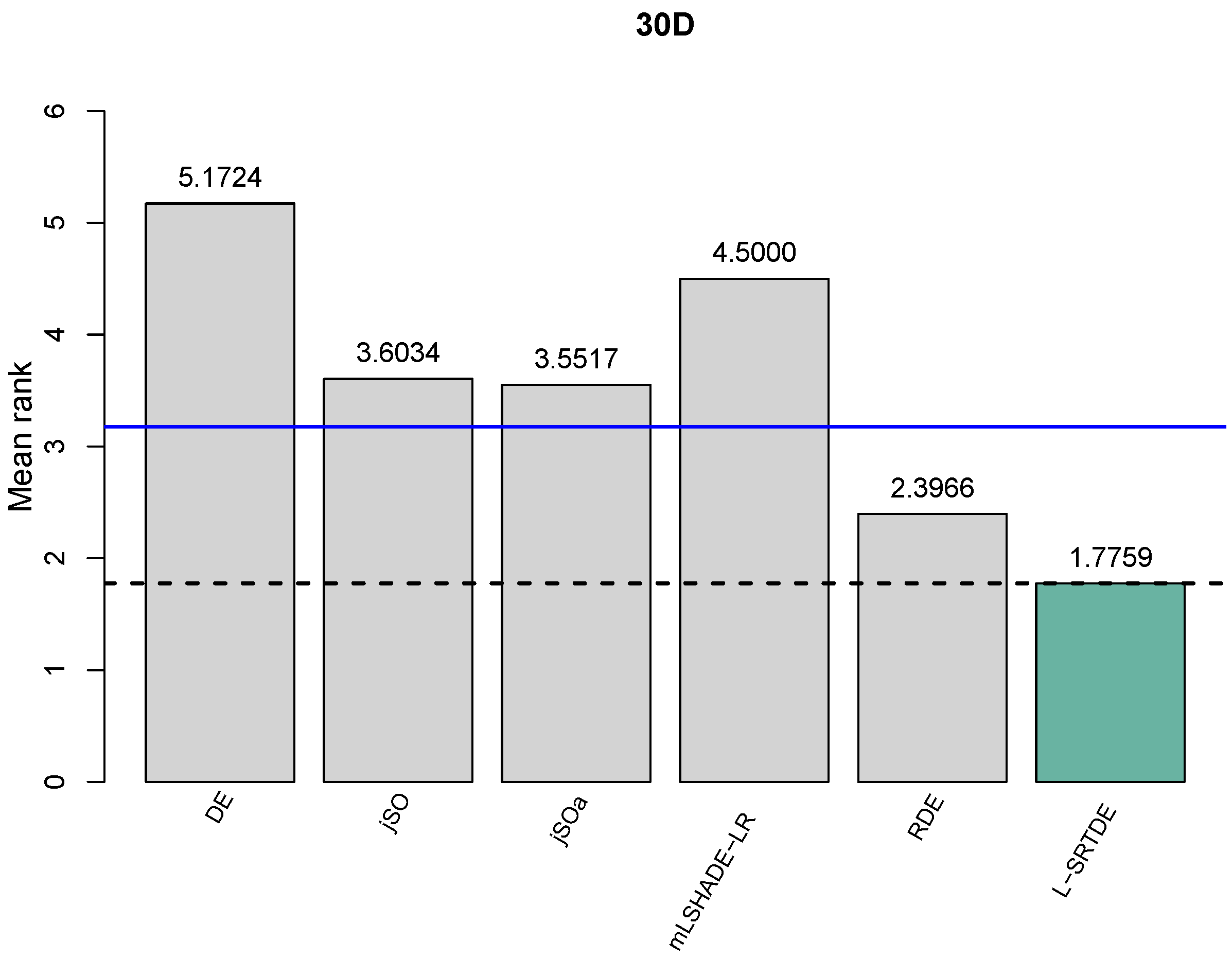 Preprints 152599 g002