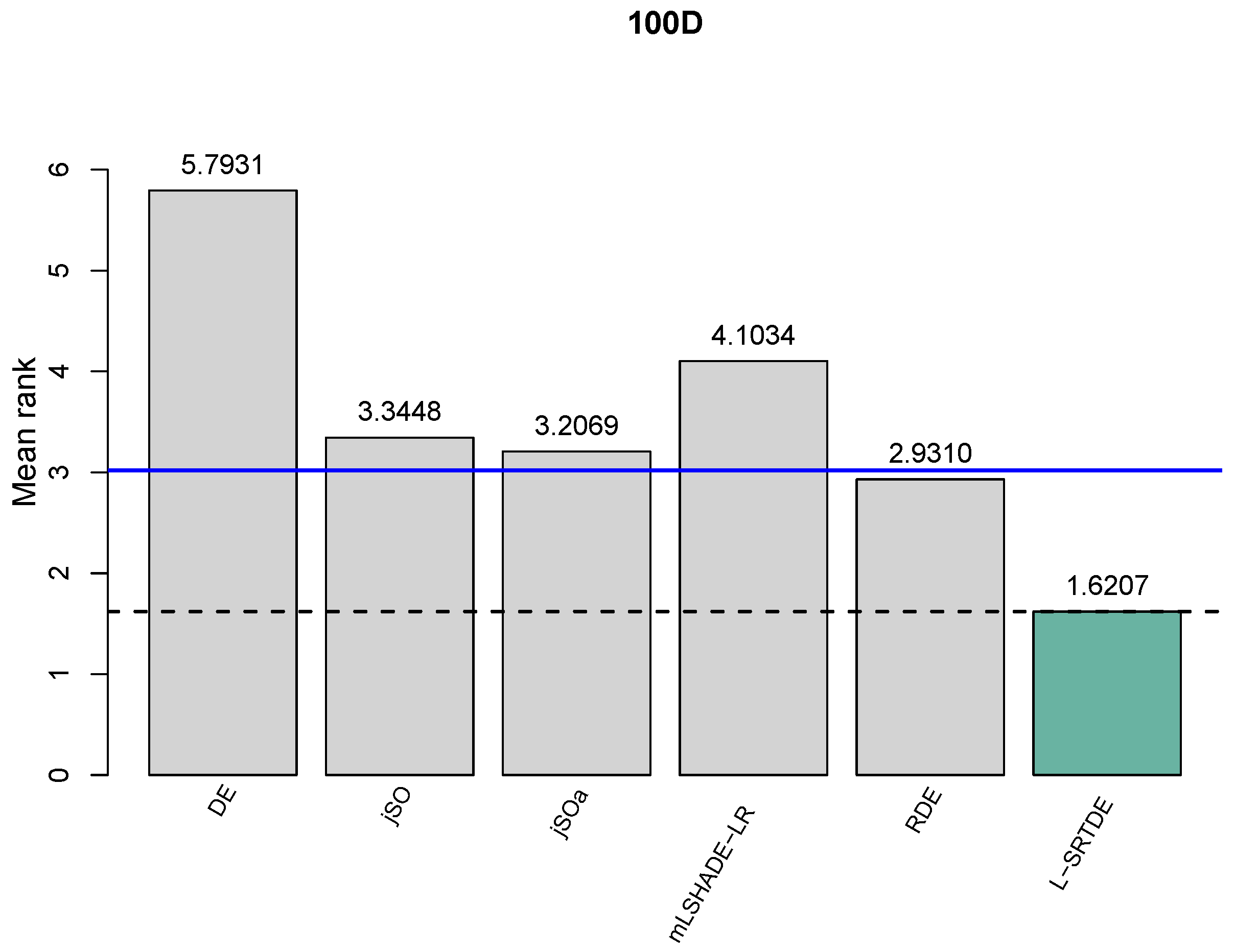 Preprints 152599 g004