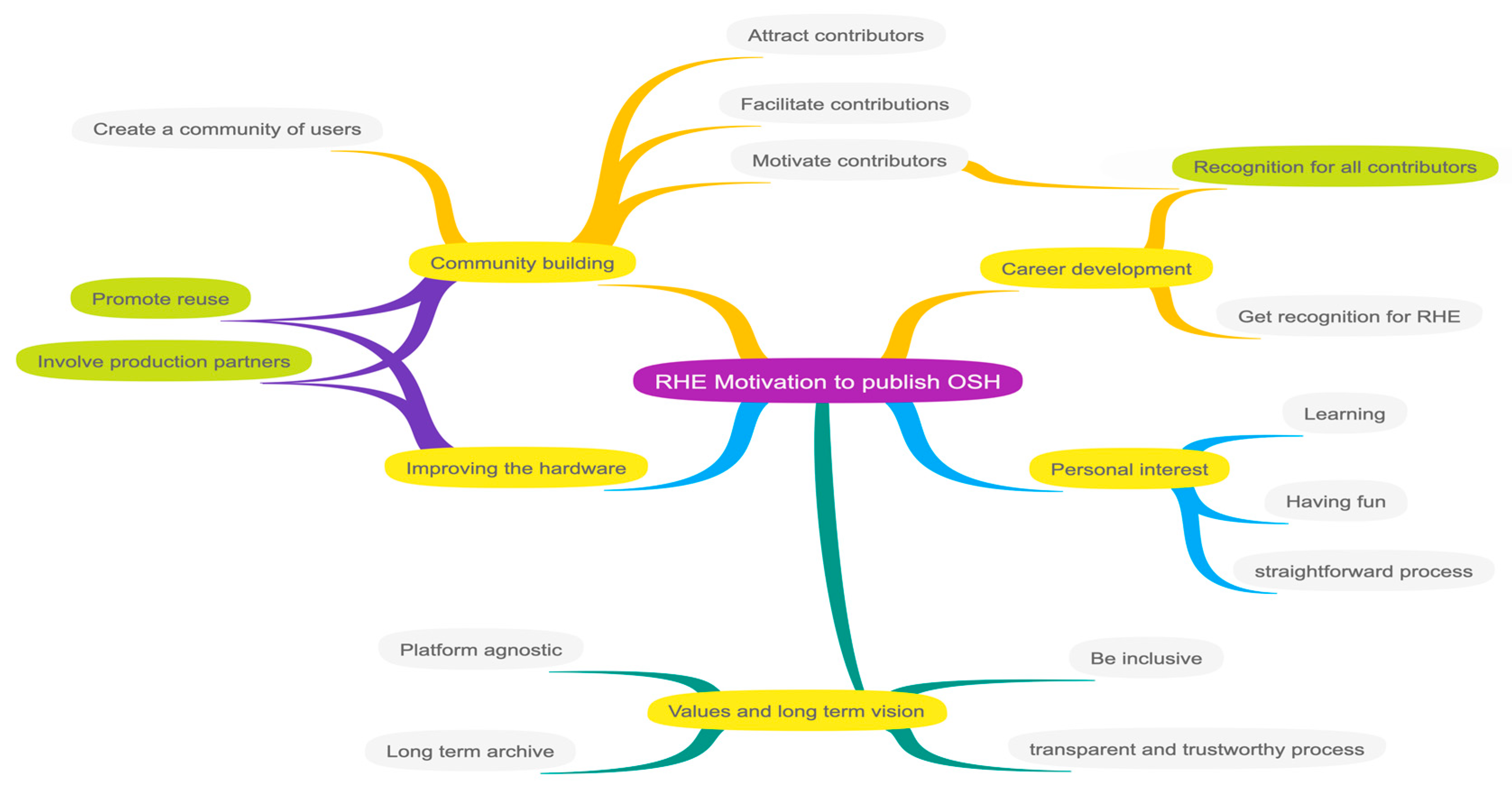 Preprints 162102 g001