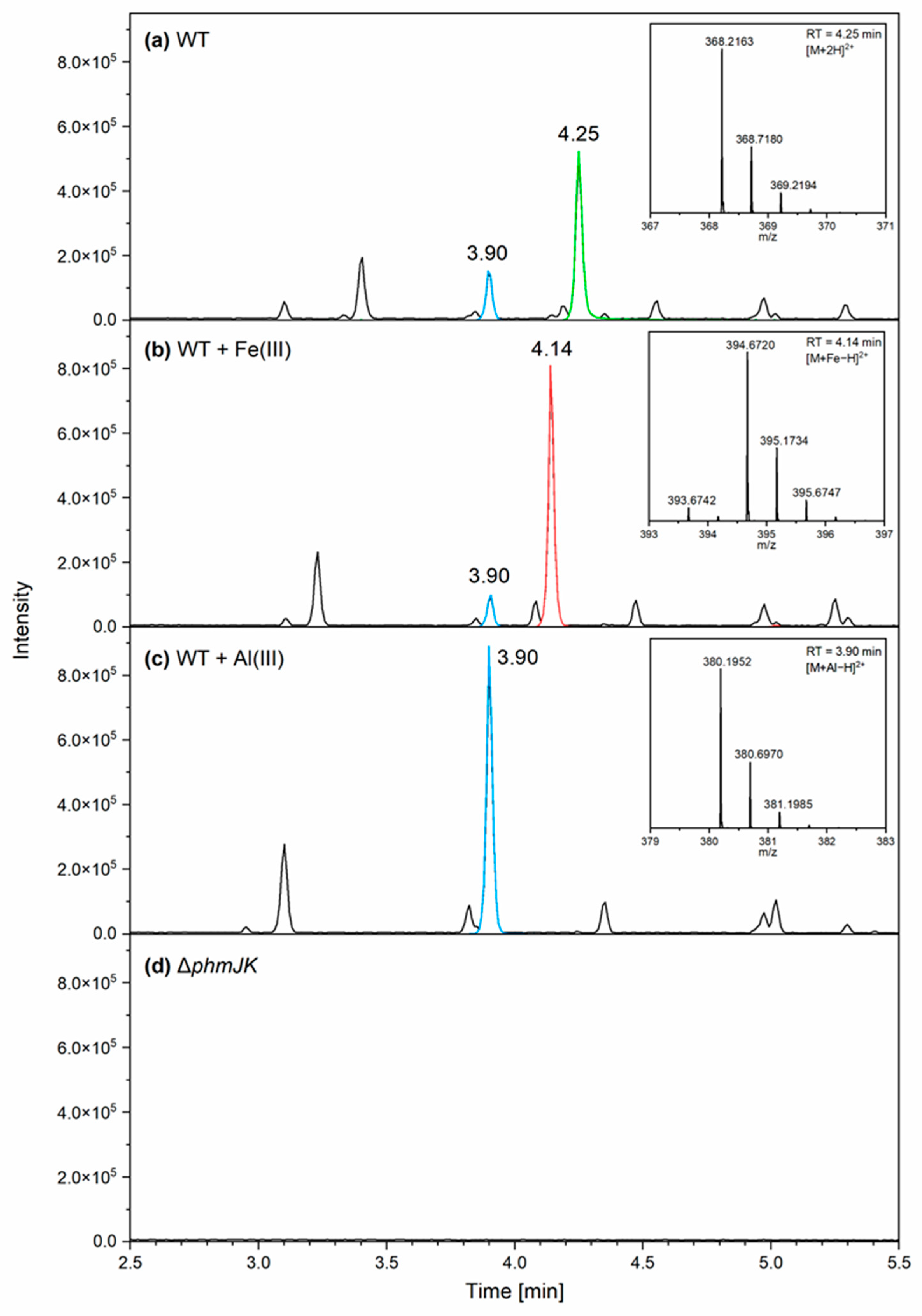 Preprints 155087 g002