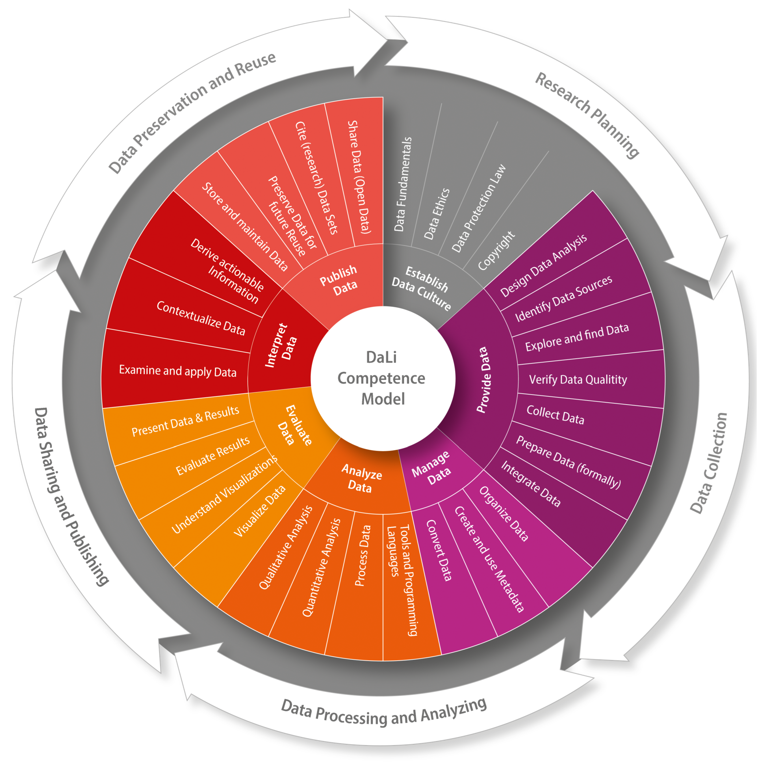 Preprints 177238 g001