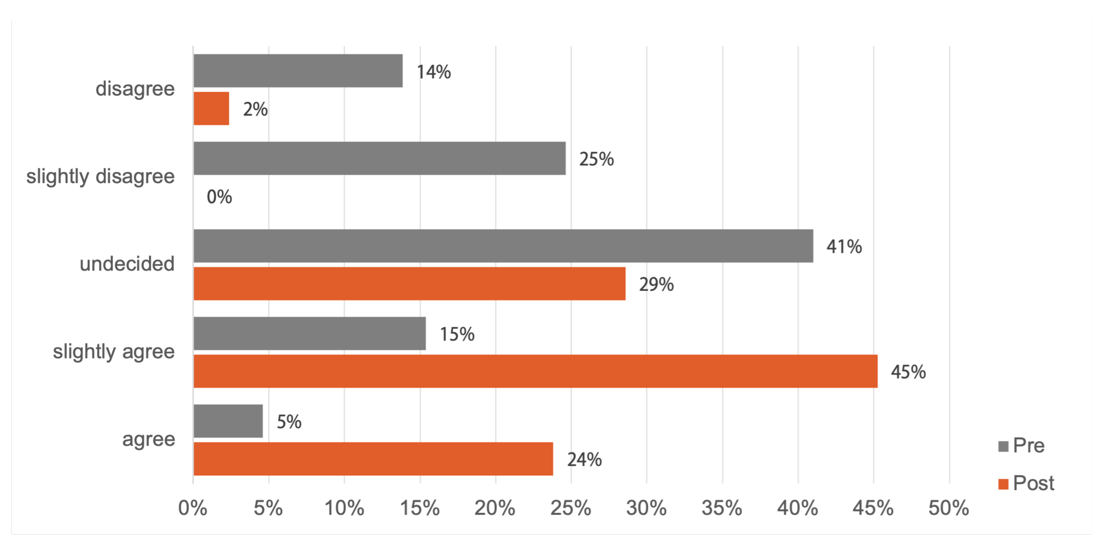Preprints 177238 g003