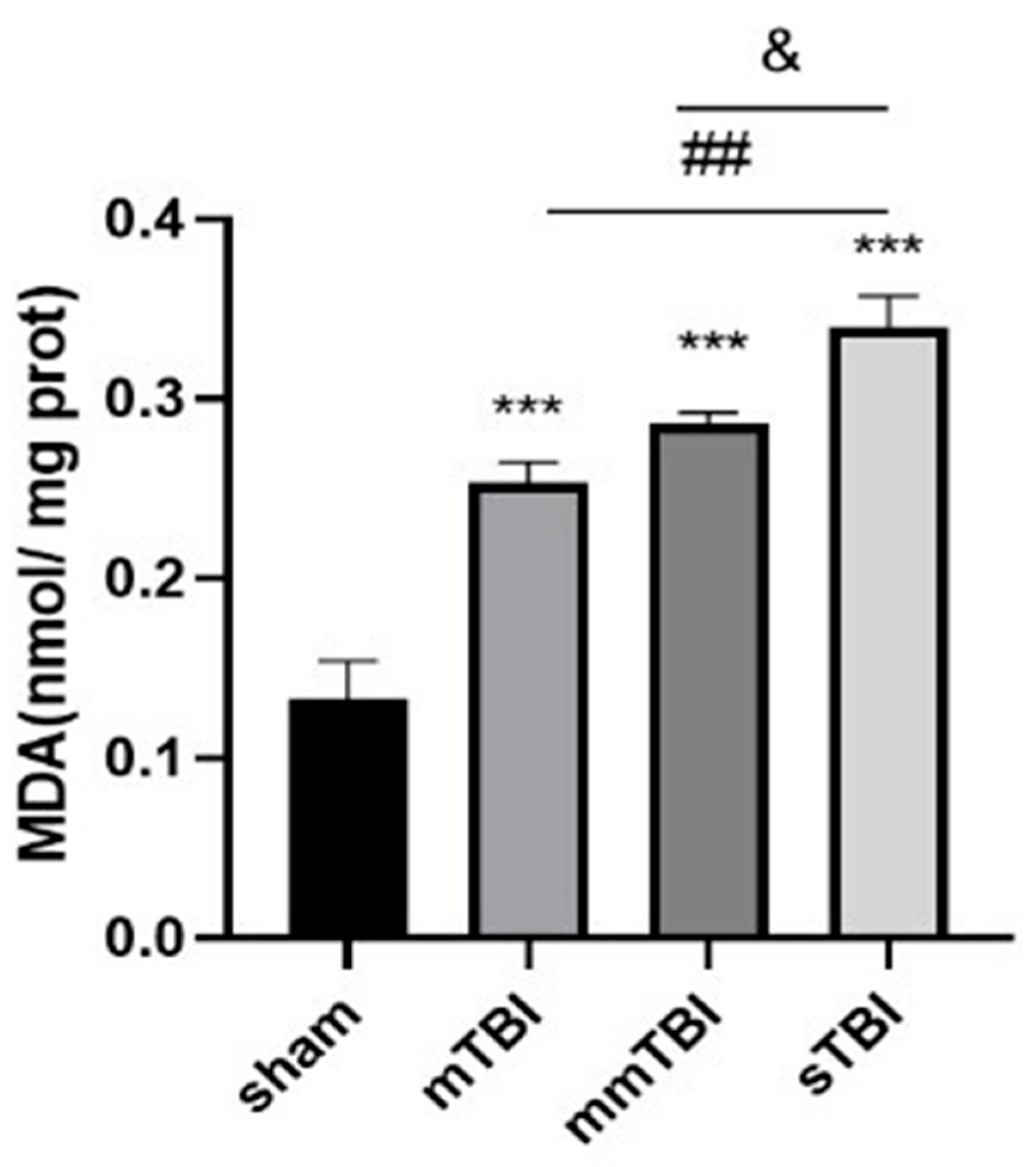 Preprints 162508 g005