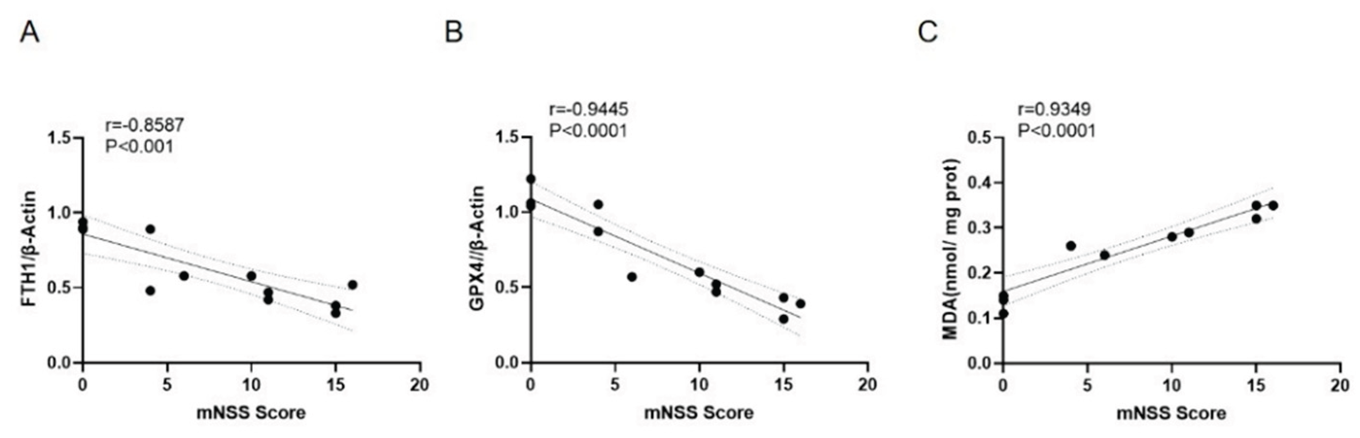 Preprints 162508 g007