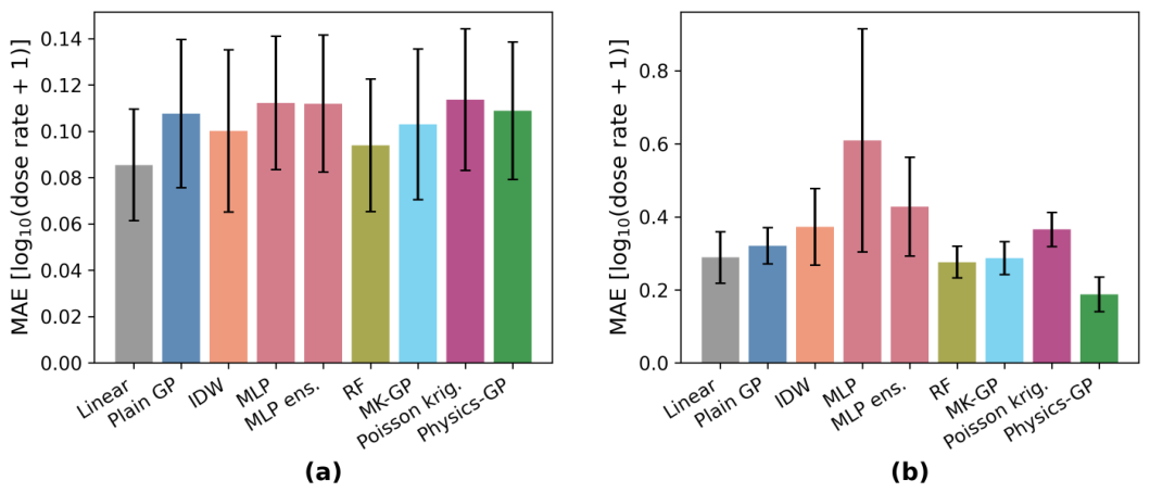 Preprints 223198 g006