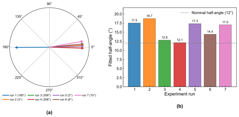 Preprints 223198 g007