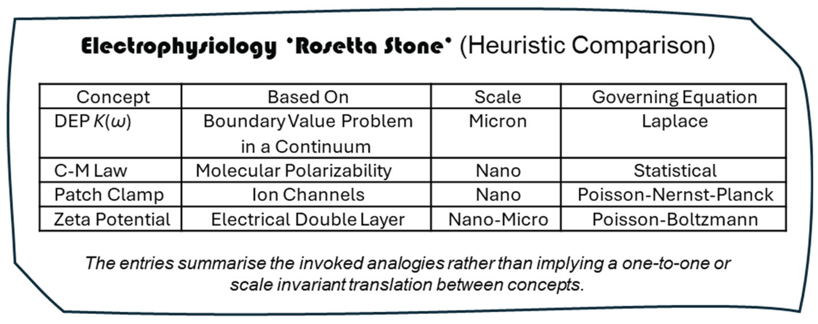Preprints 191392 g001