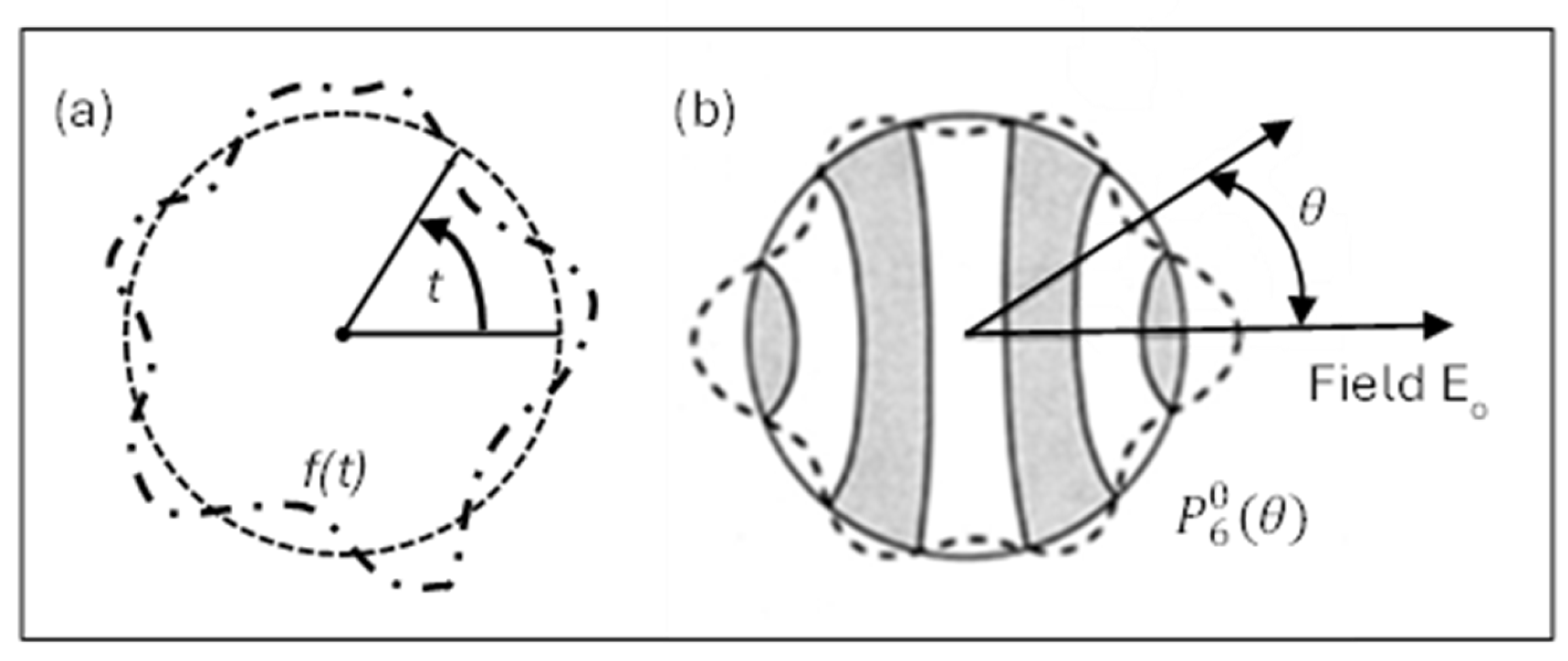 Preprints 191392 g003