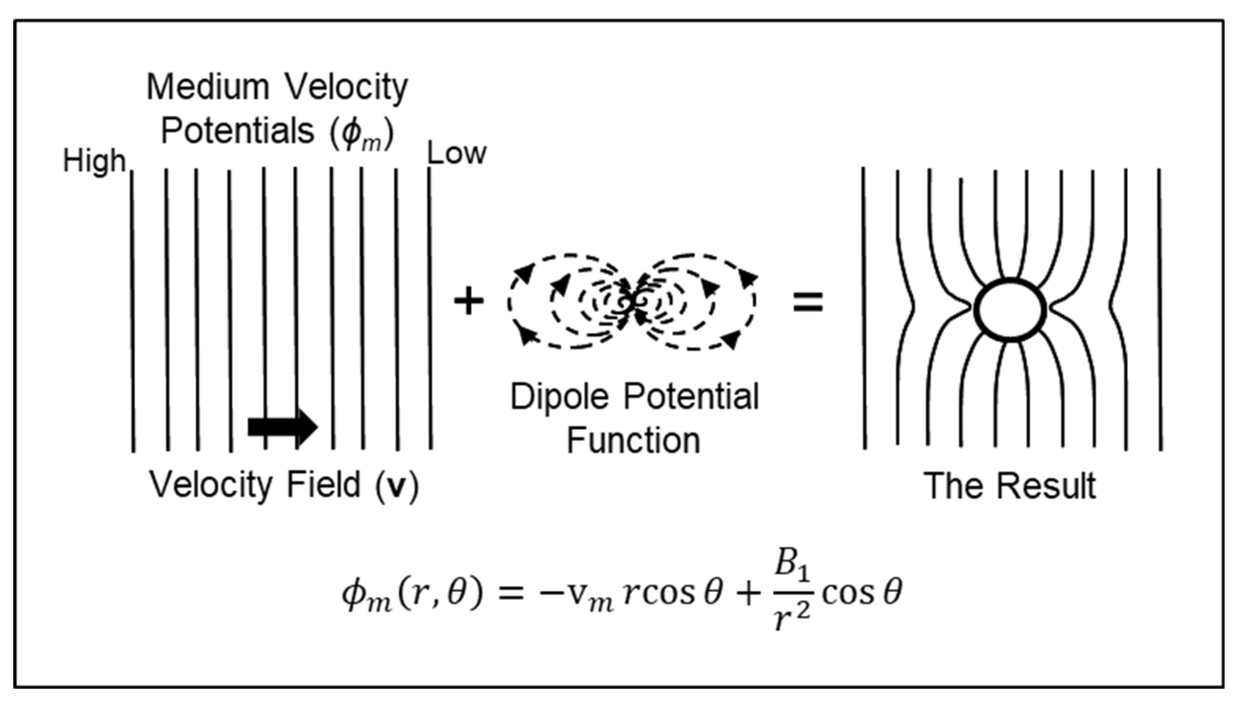 Preprints 191392 g005