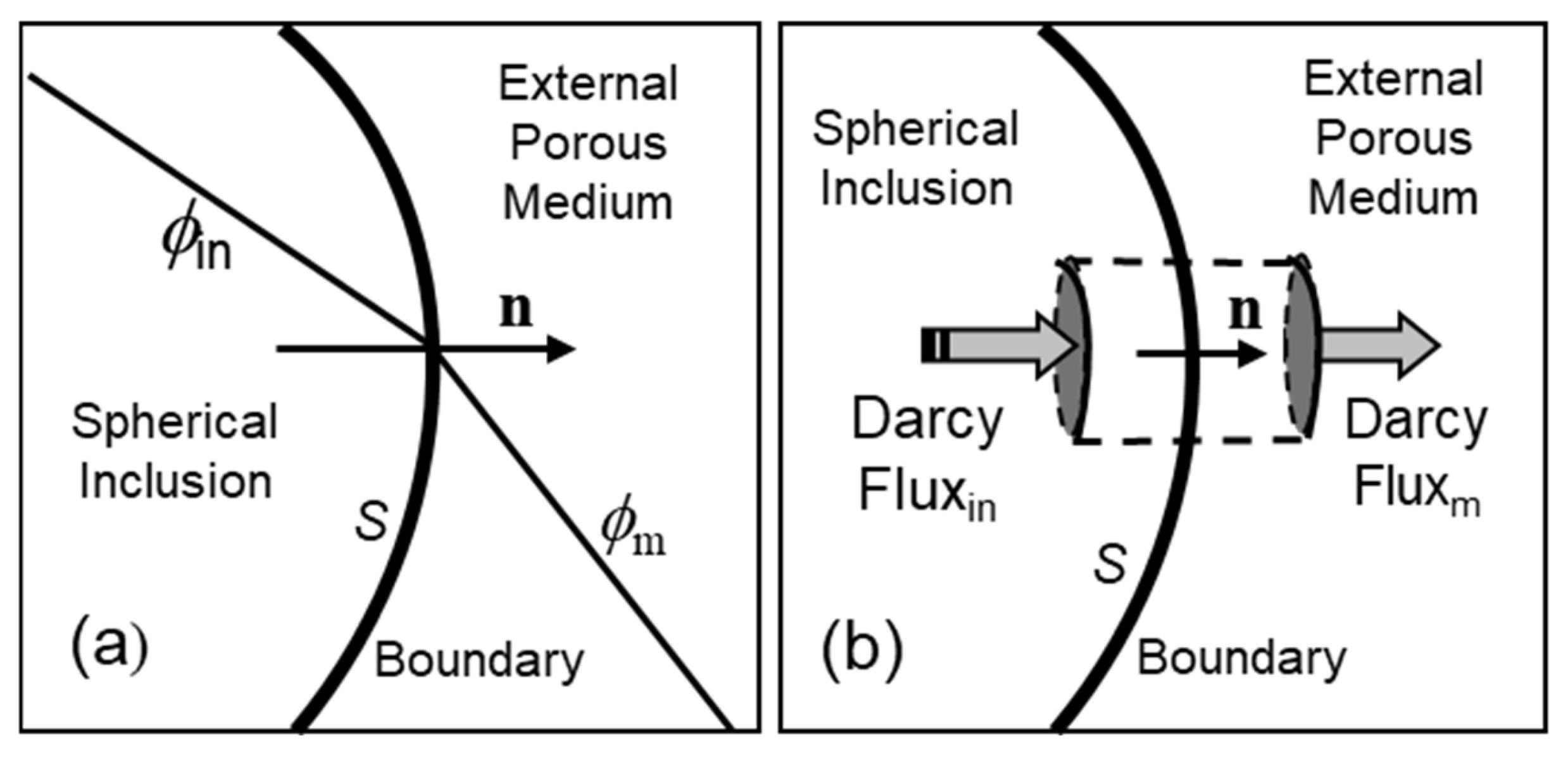 Preprints 191392 g006