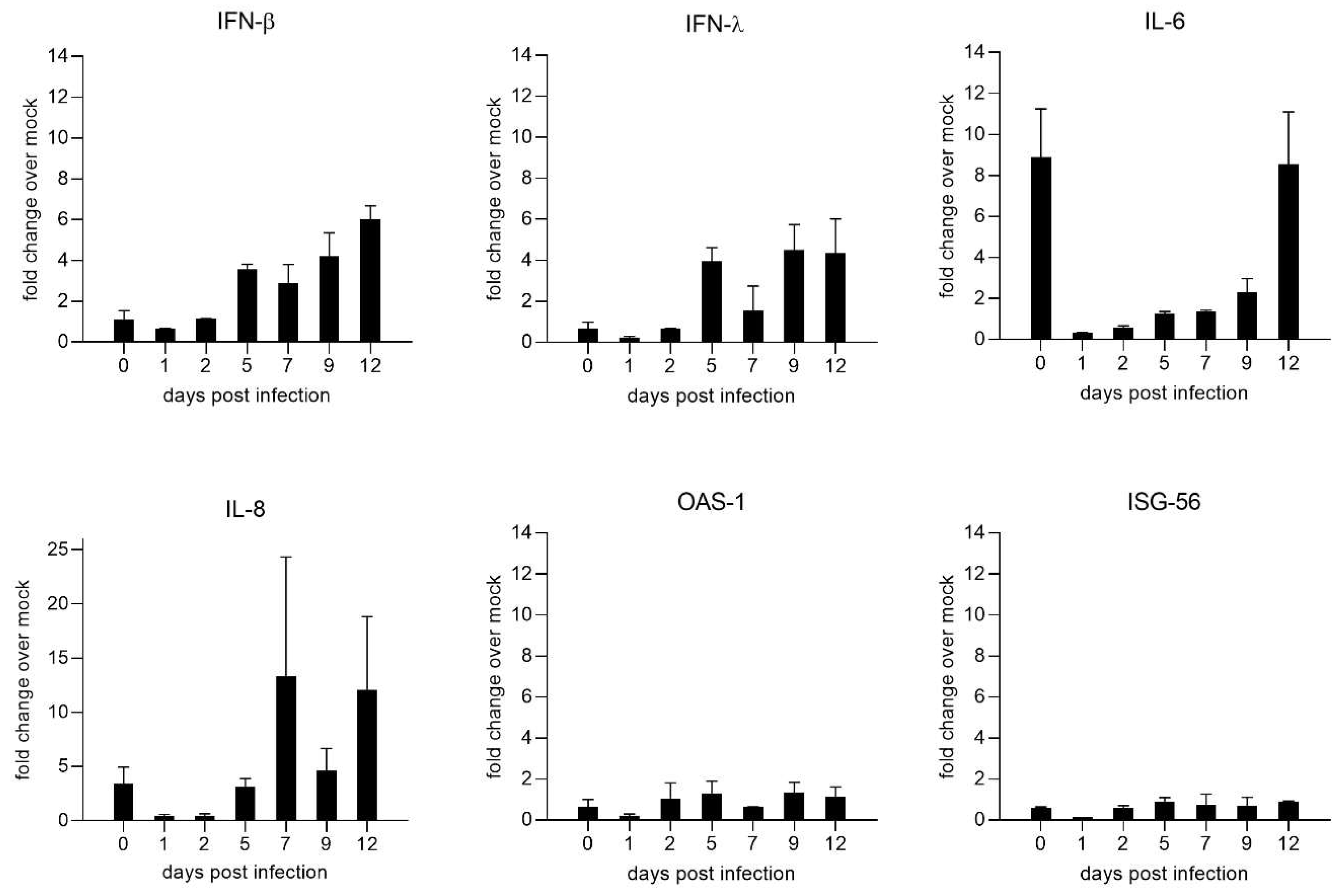 Preprints 69750 g005
