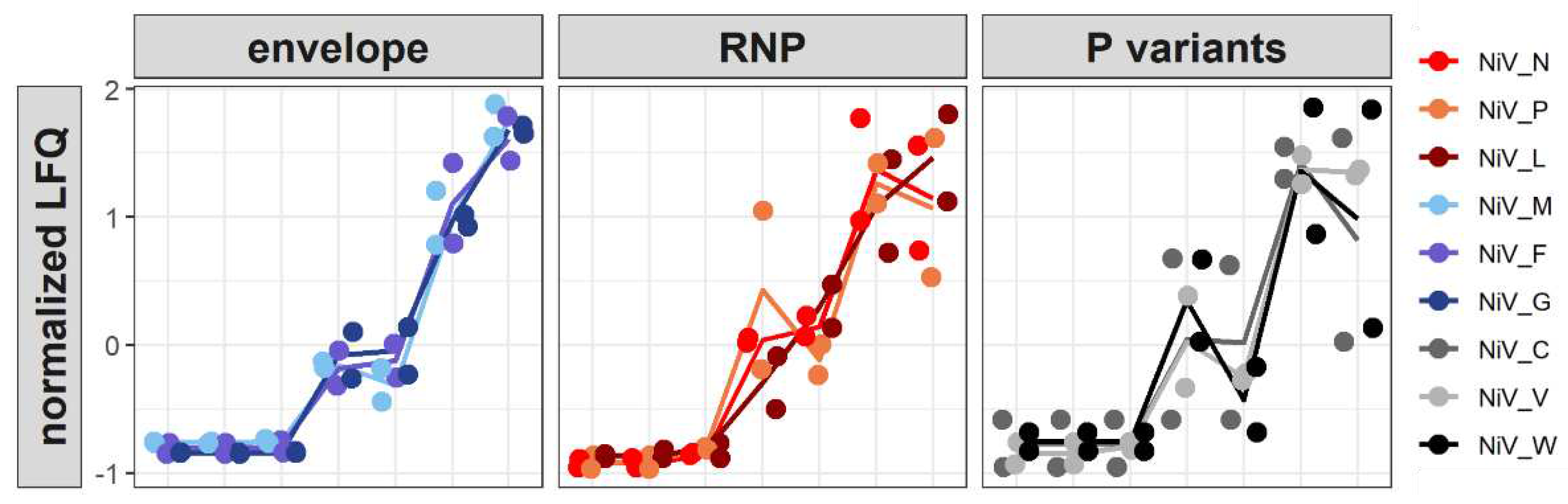 Preprints 69750 g006