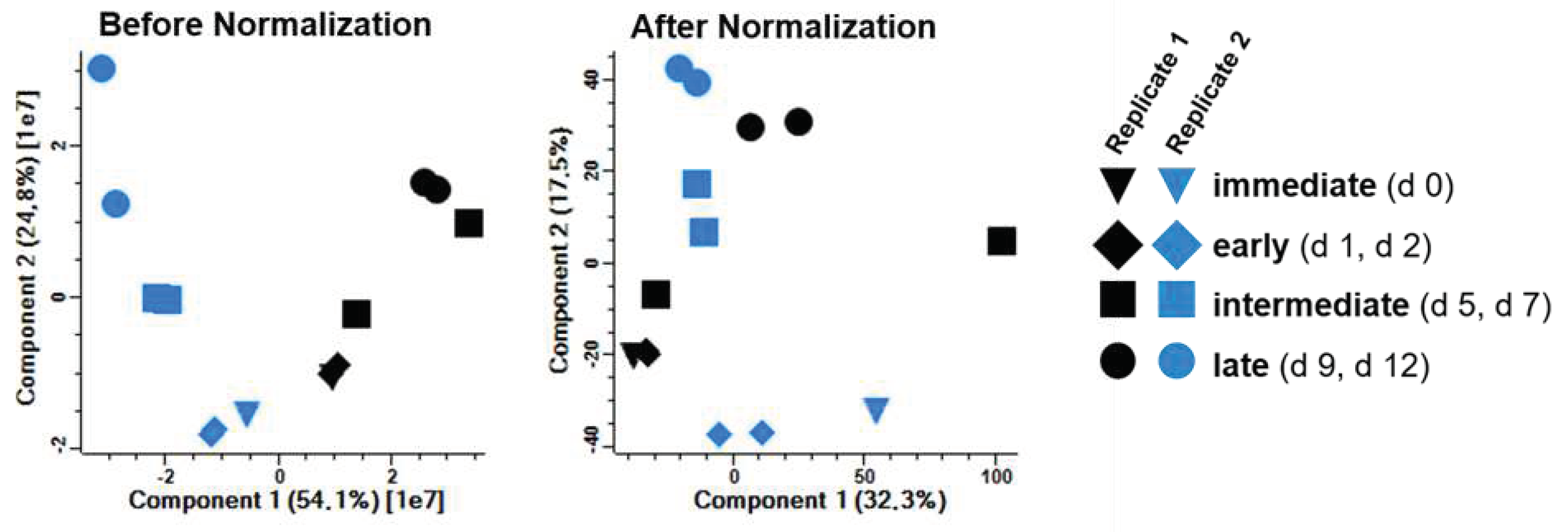 Preprints 69750 g007