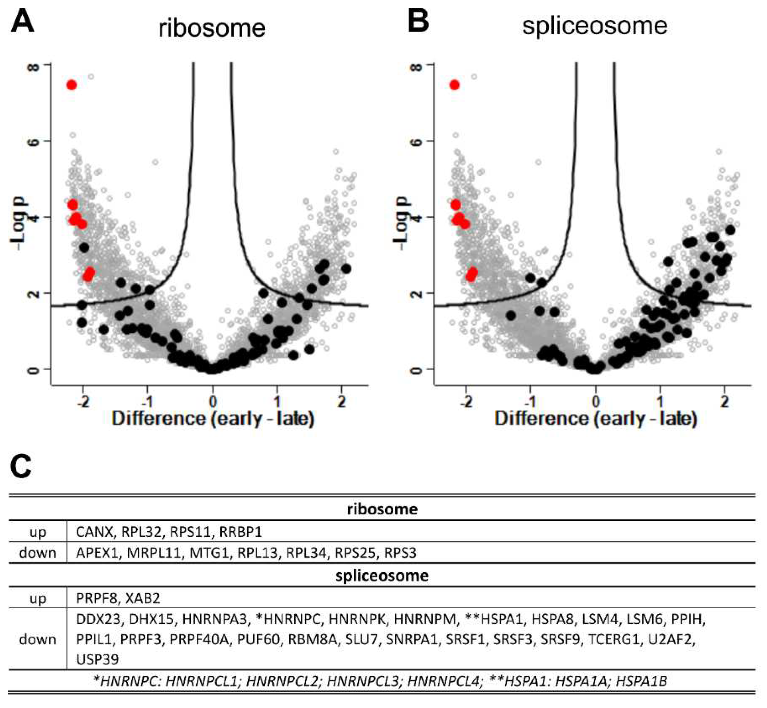 Preprints 69750 g009
