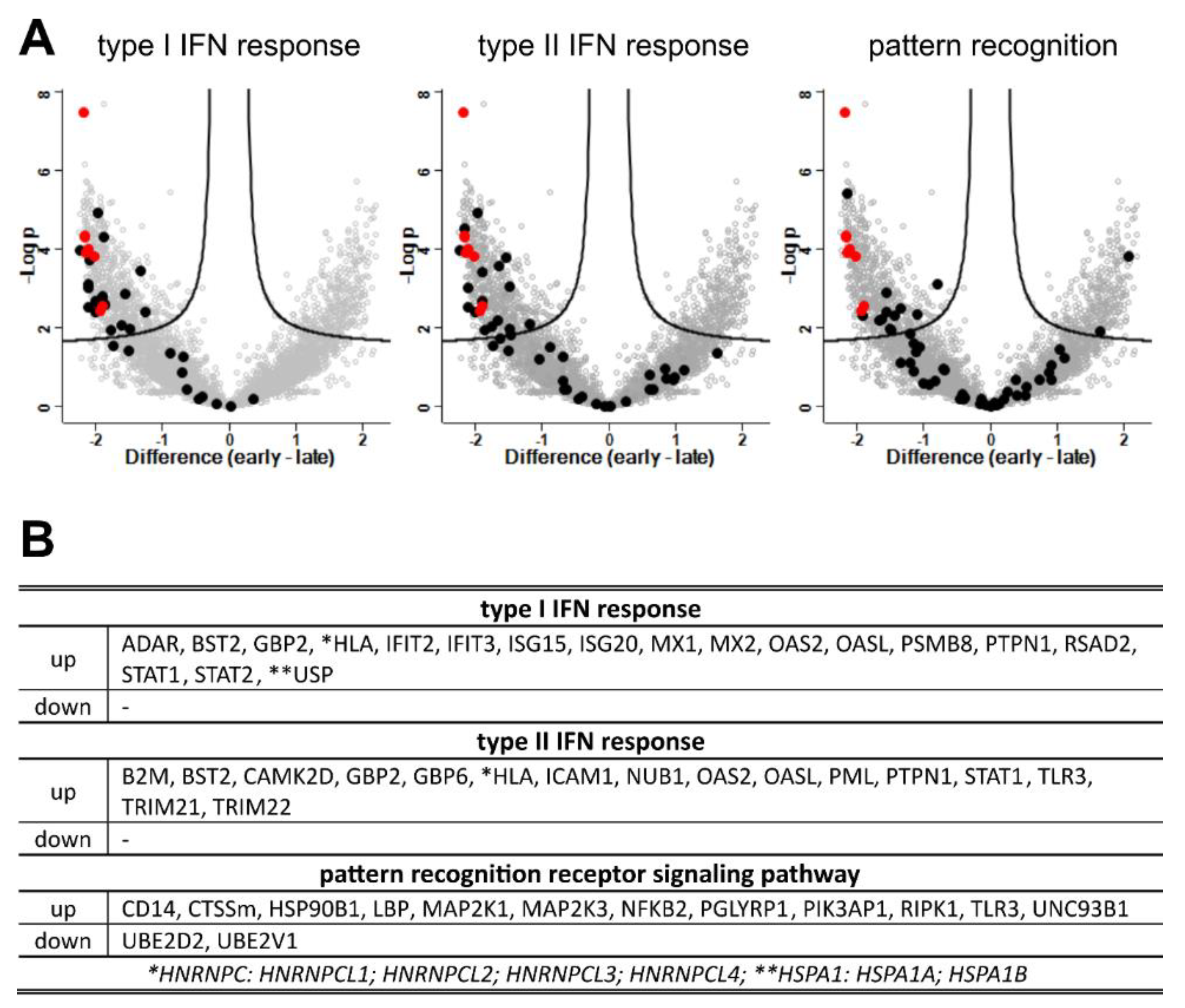 Preprints 69750 g010