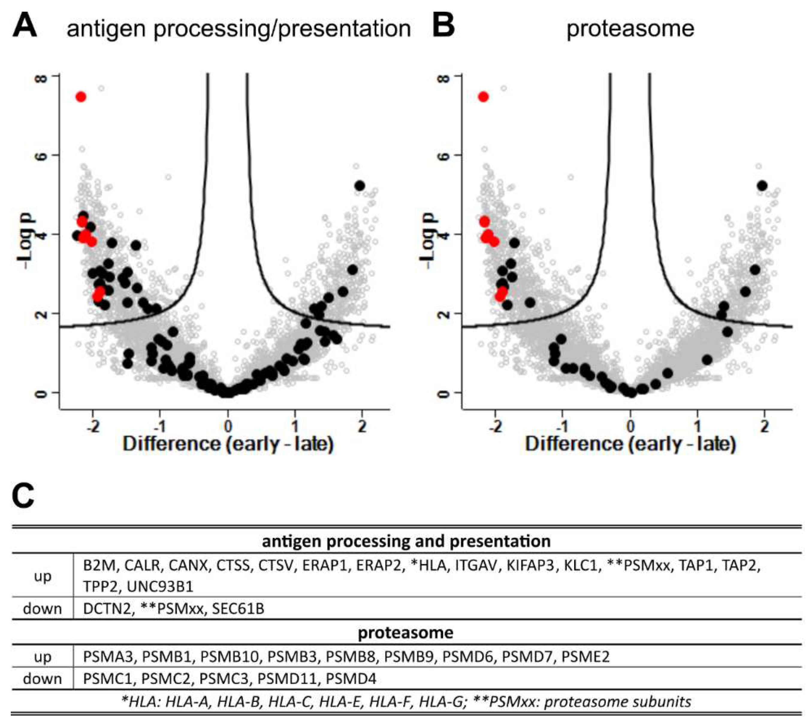 Preprints 69750 g011