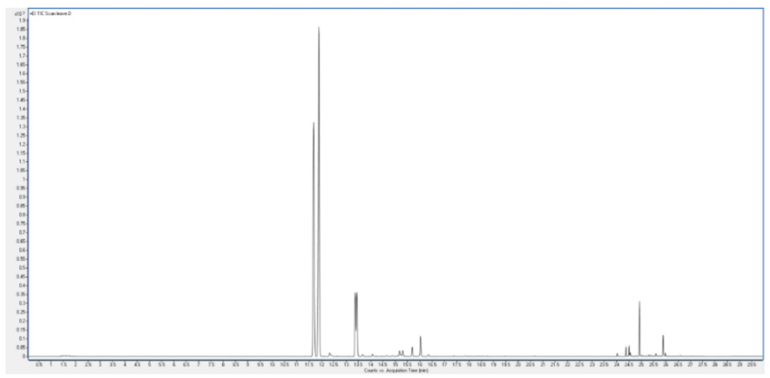 Preprints 147770 g003