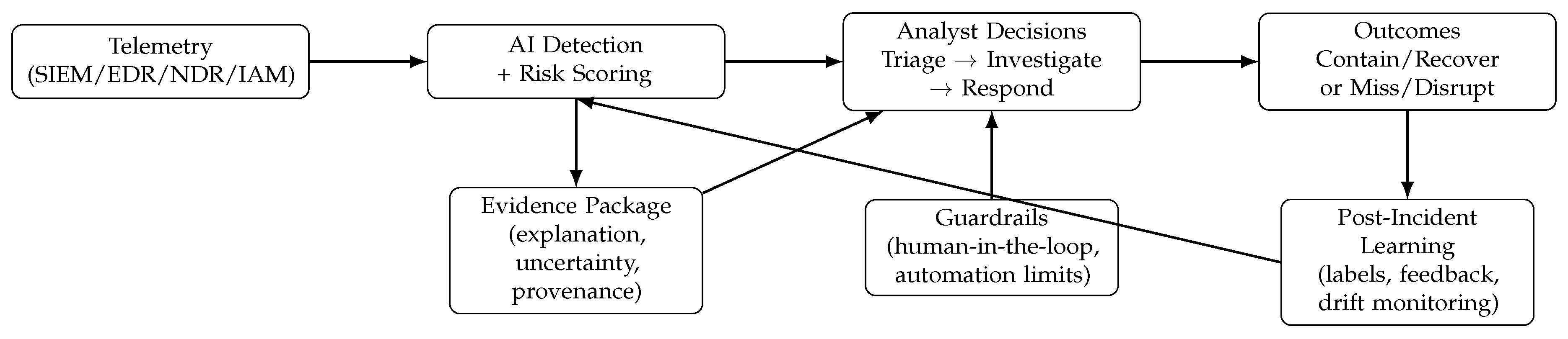 Preprints 191063 g001
