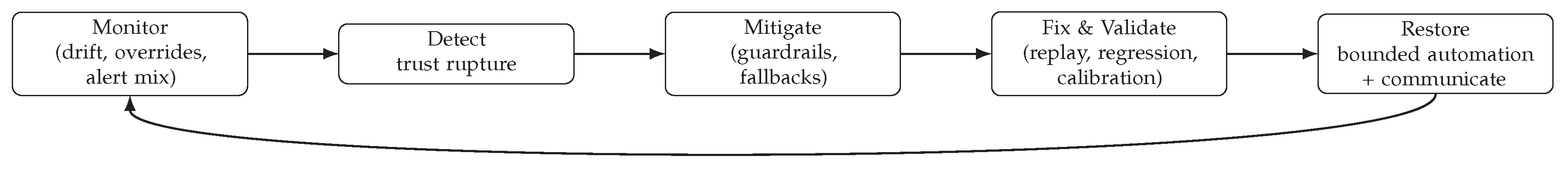 Preprints 191063 g002