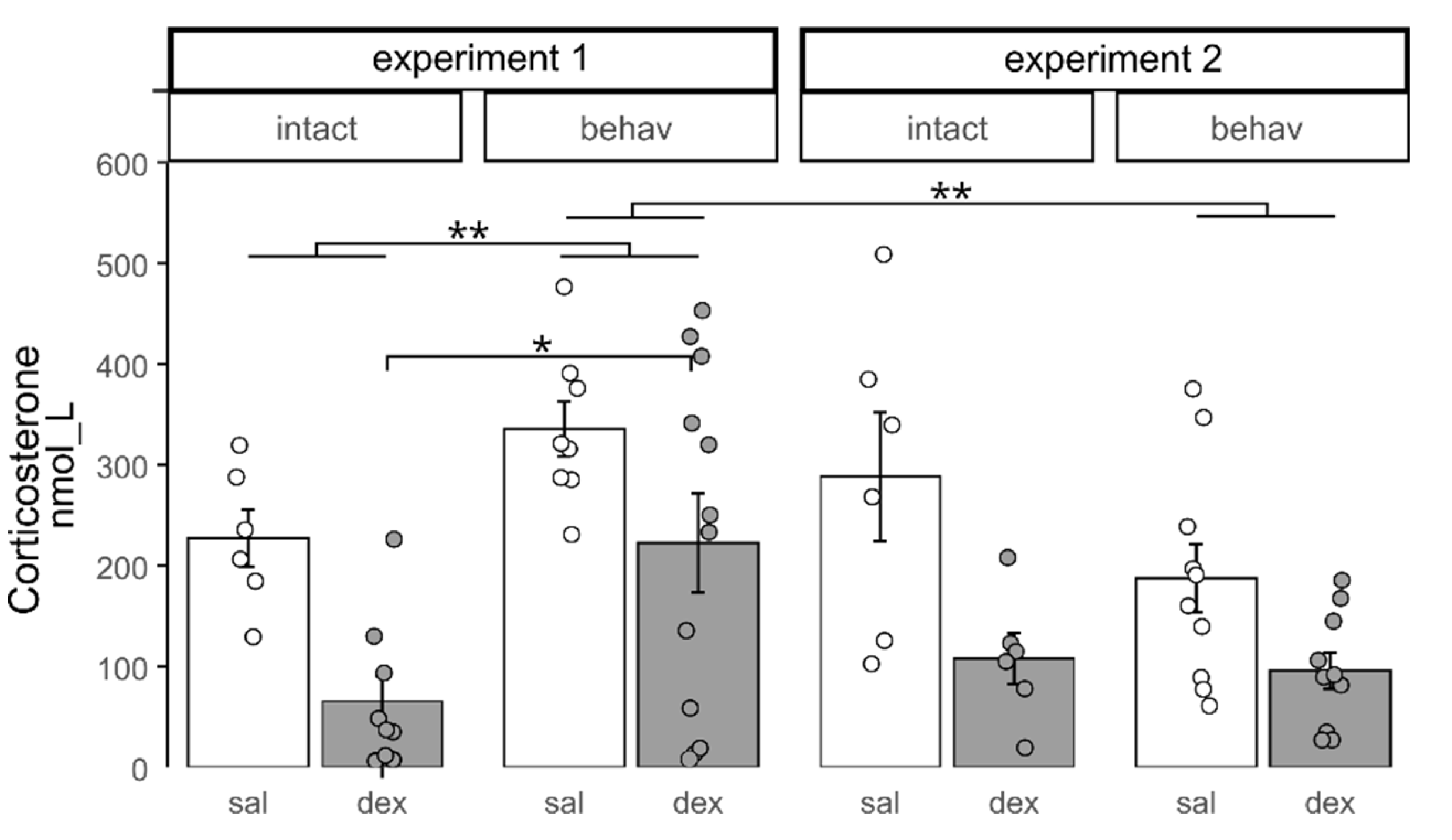 Preprints 185157 g001