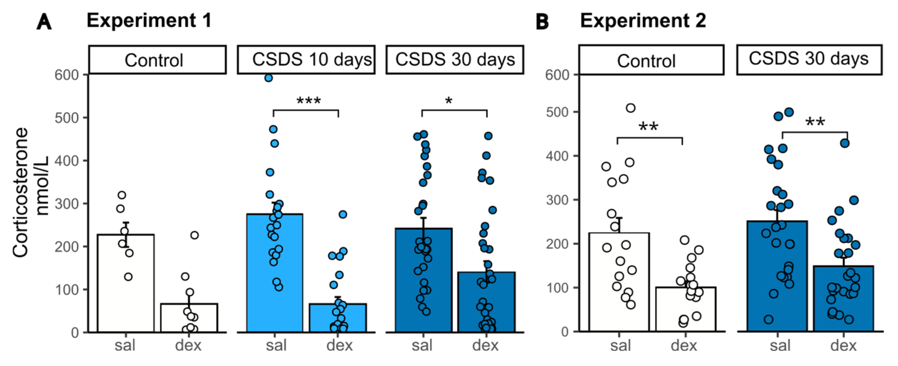 Preprints 185157 g002