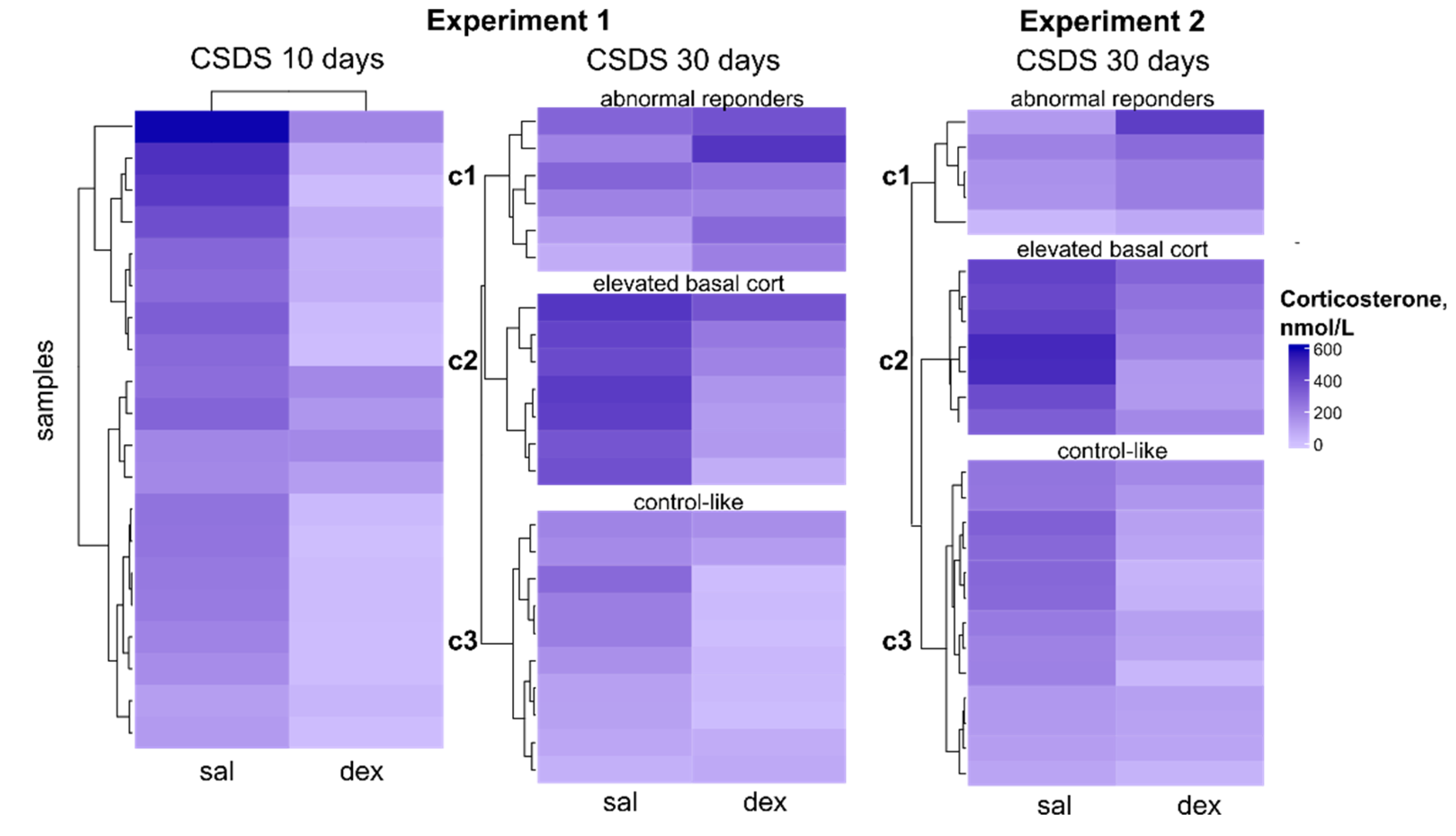 Preprints 185157 g003