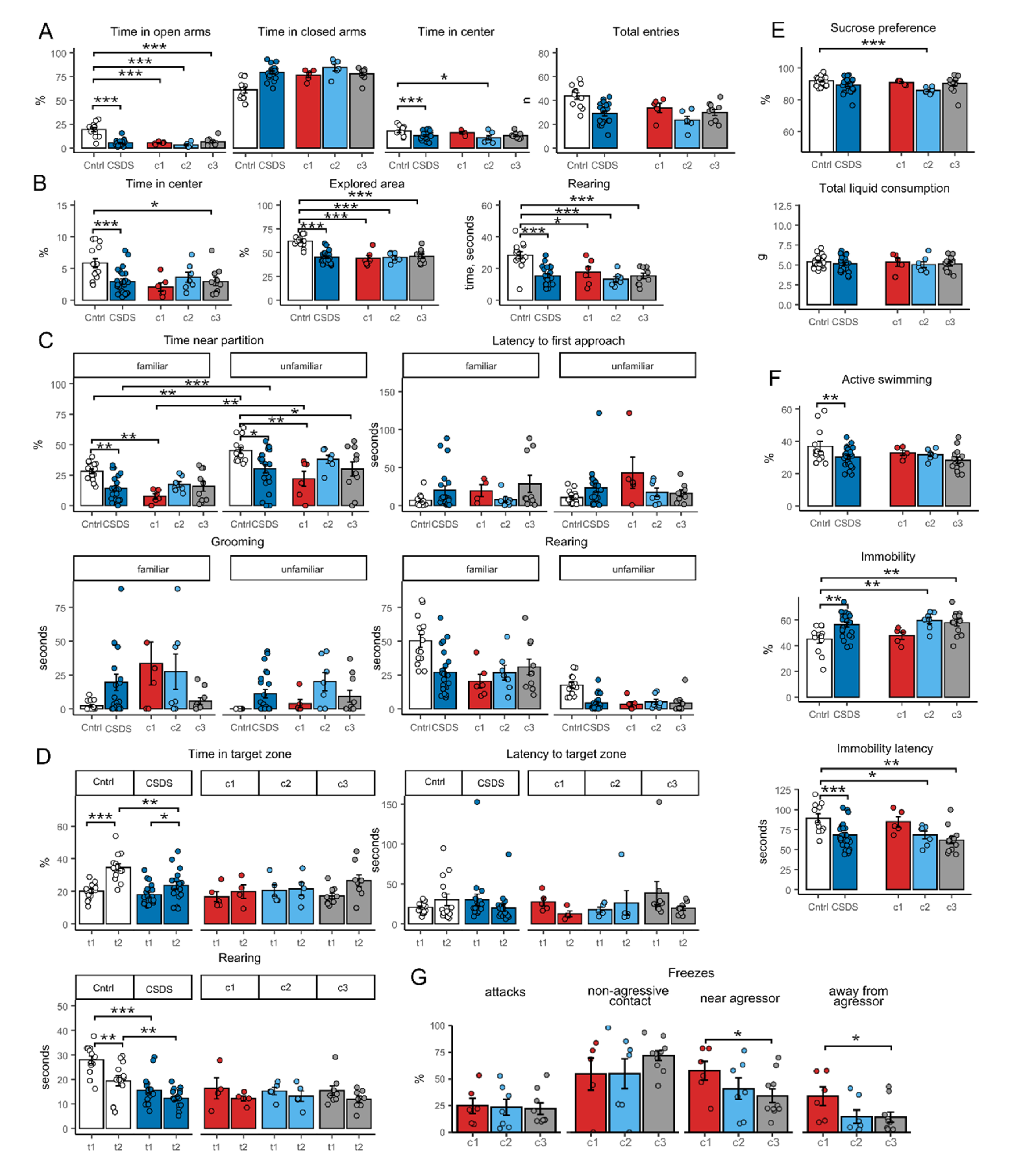 Preprints 185157 g005