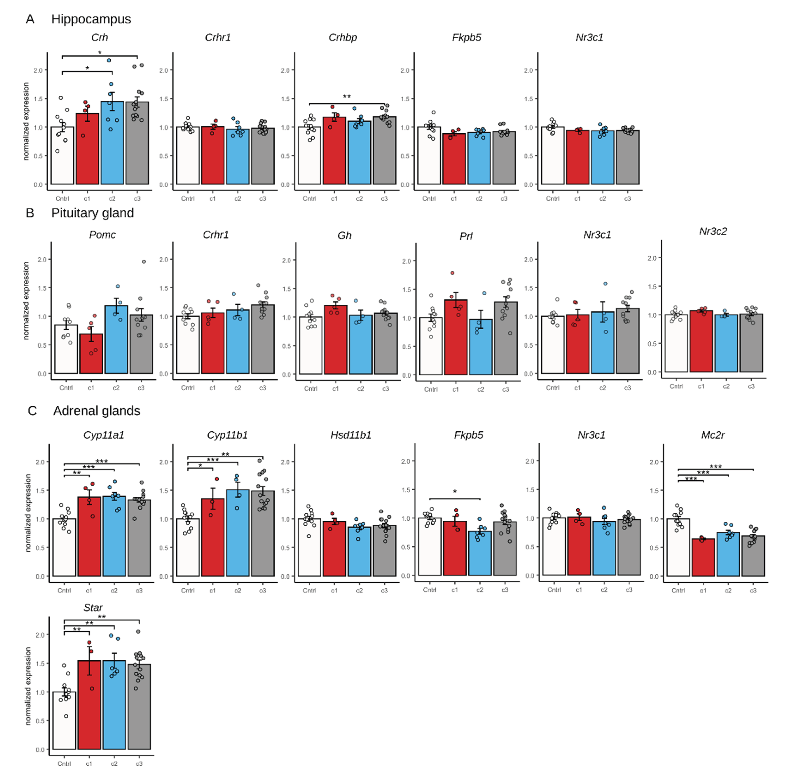 Preprints 185157 g006
