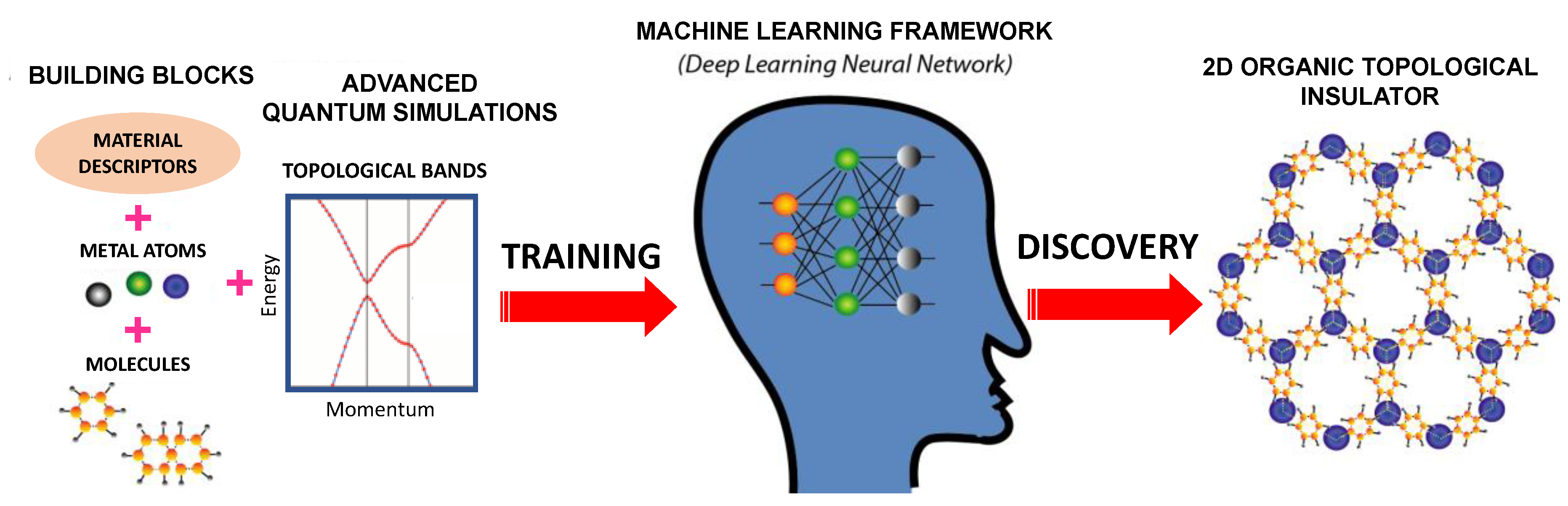 Preprints 150969 g001