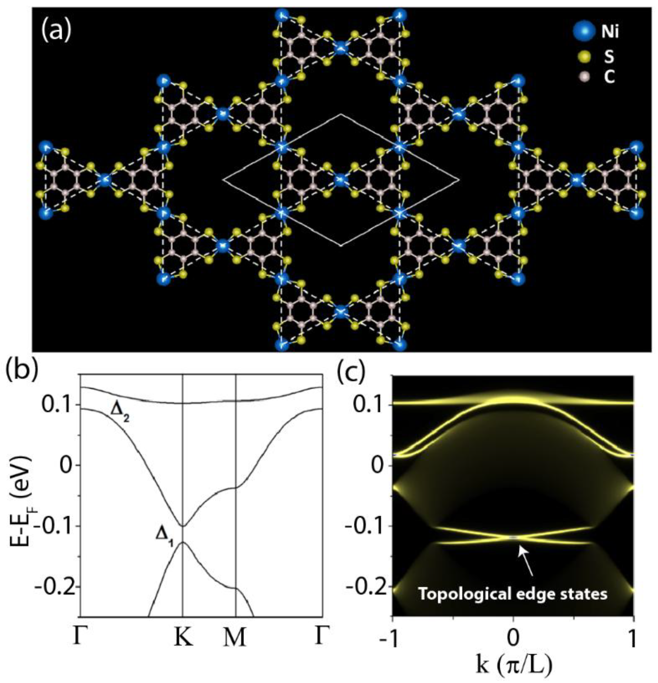 Preprints 150969 g002
