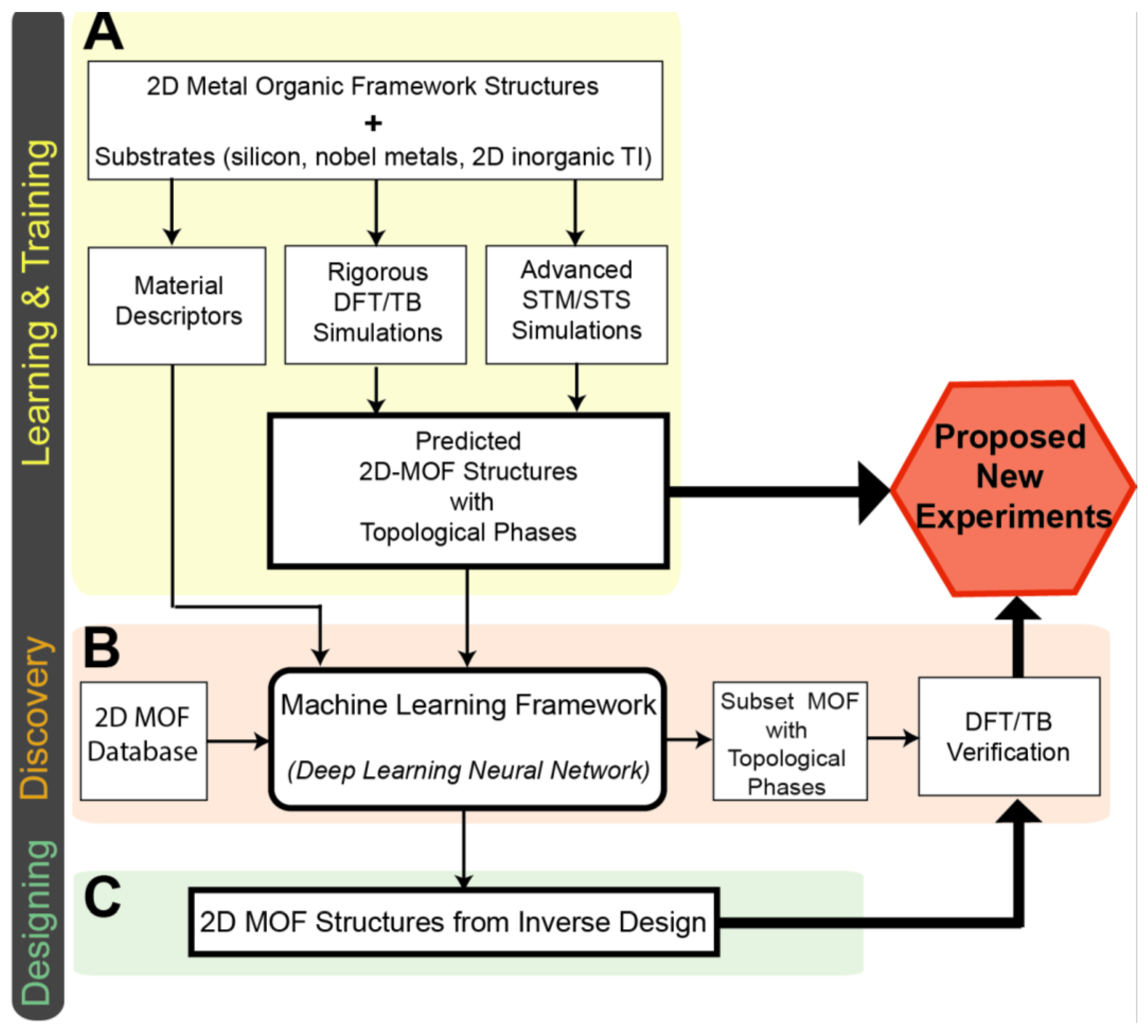 Preprints 150969 g005