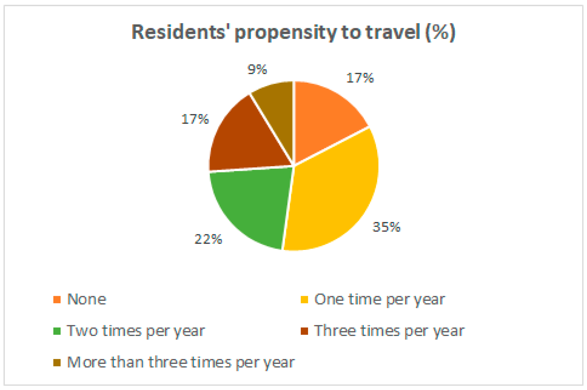 Preprints 166823 g001
