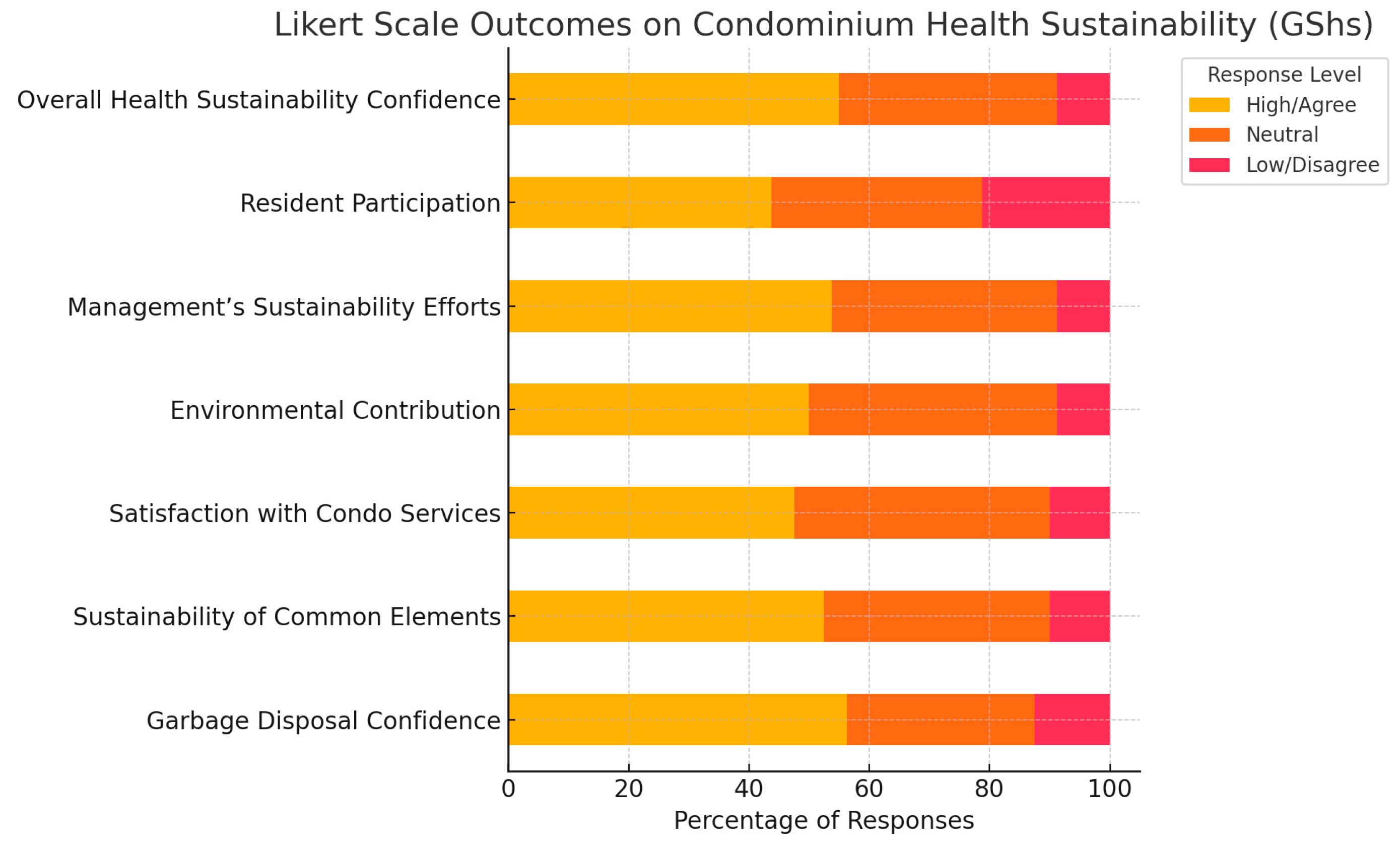 Preprints 166823 g002