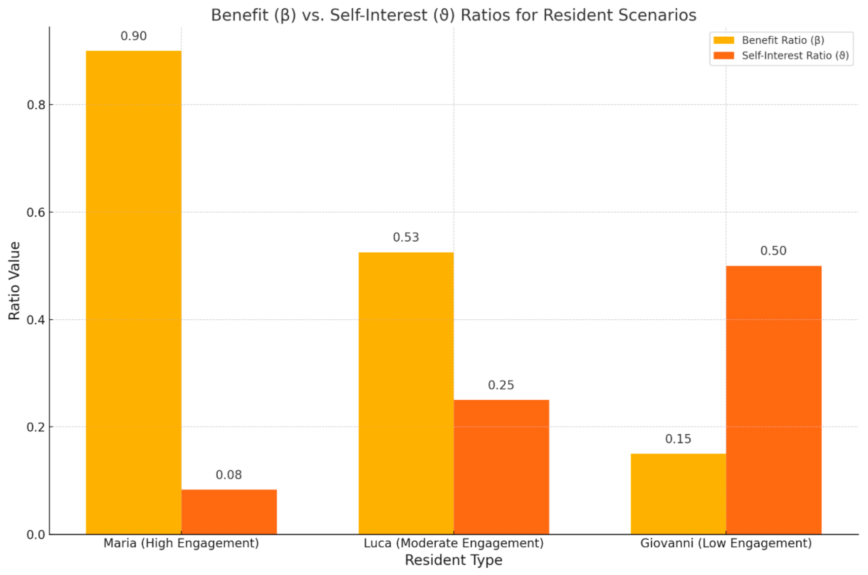 Preprints 166823 g003