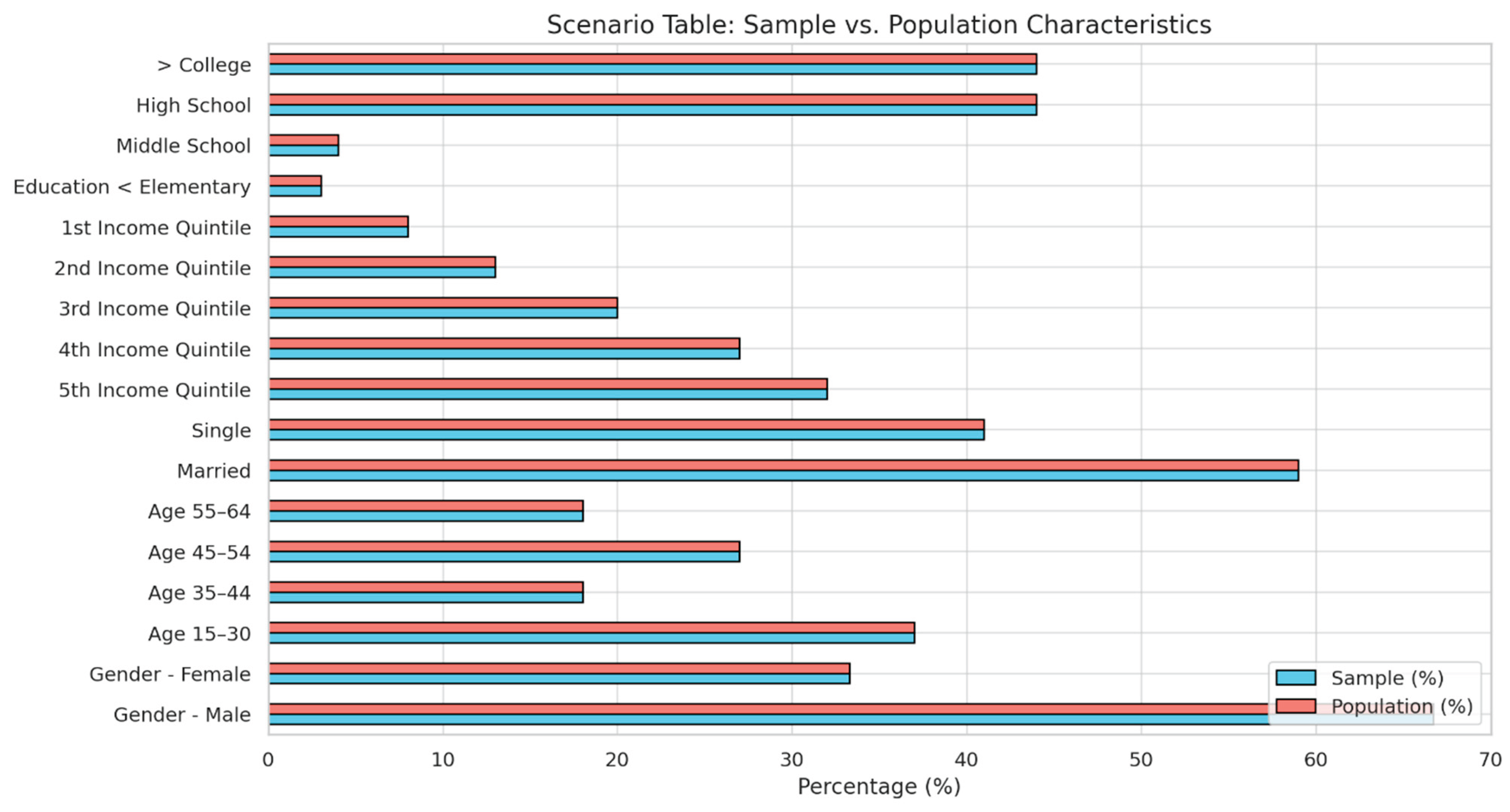 Preprints 166823 g006