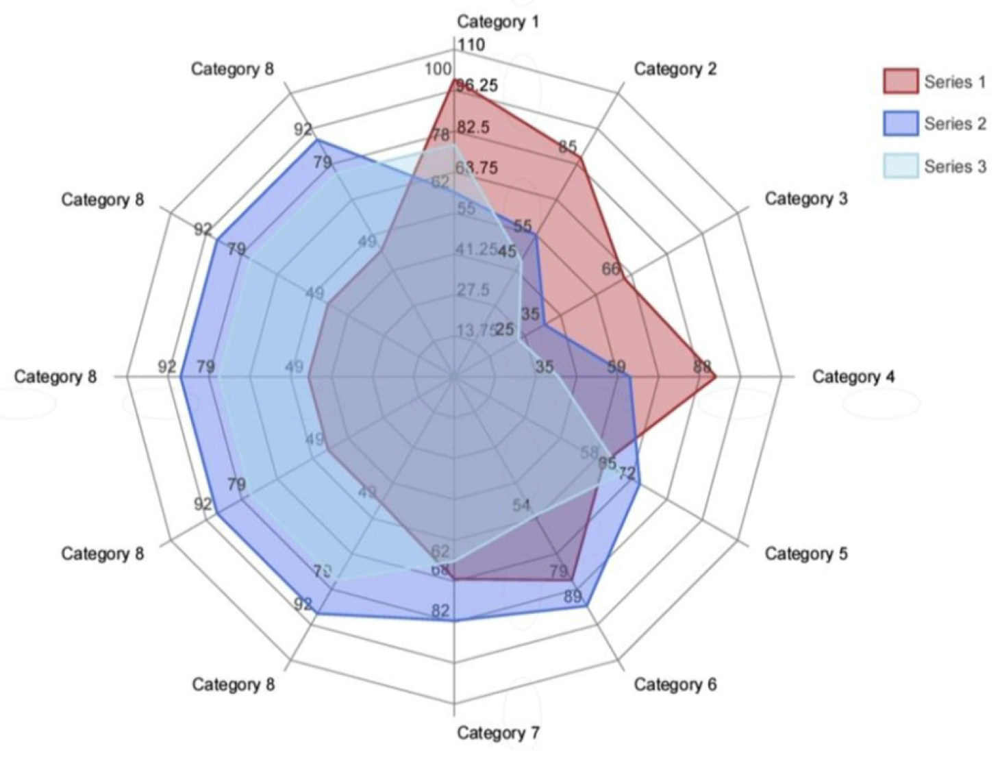 Preprints 147450 g004