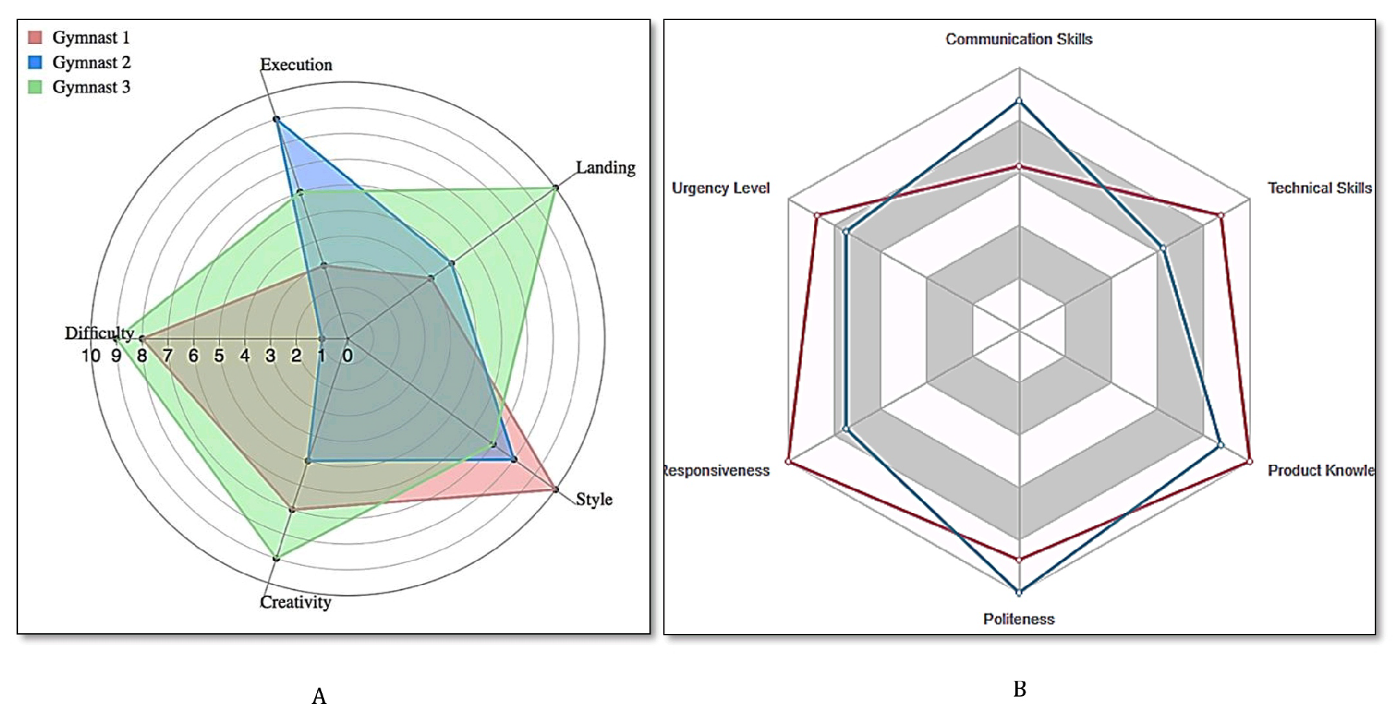 Preprints 147450 g005